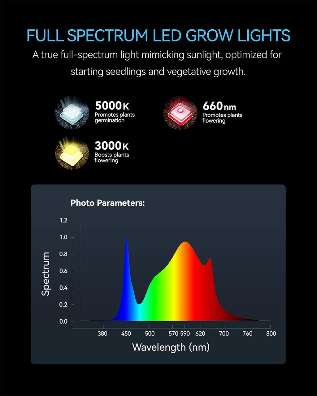 70W Led Grow Light,Meet the Spectral Requirements for Plant Growth,hangable Grow Light for a Variety of Indoor Growing scenarios