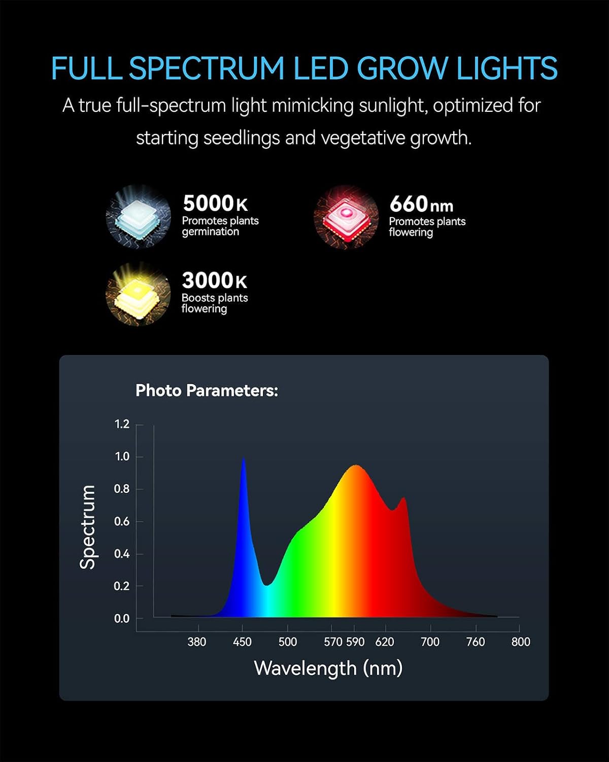 70W Led Grow Light,Meet the Spectral Requirements for Plant Growth,hangable Grow Light for a Variety of Indoor Growing scenarios