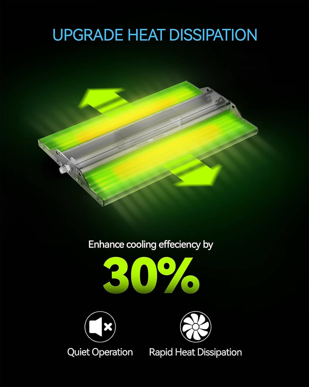 70W Led Grow Light,Meet the Spectral Requirements for Plant Growth,hangable Grow Light for a Variety of Indoor Growing scenarios