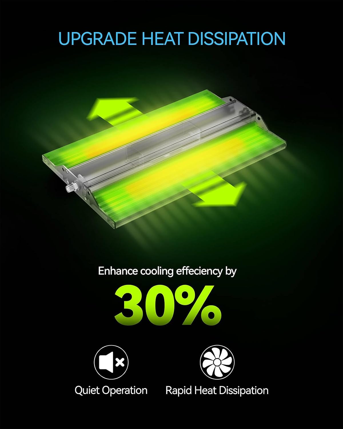 70W Led Grow Light,Meet the Spectral Requirements for Plant Growth,hangable Grow Light for a Variety of Indoor Growing scenarios