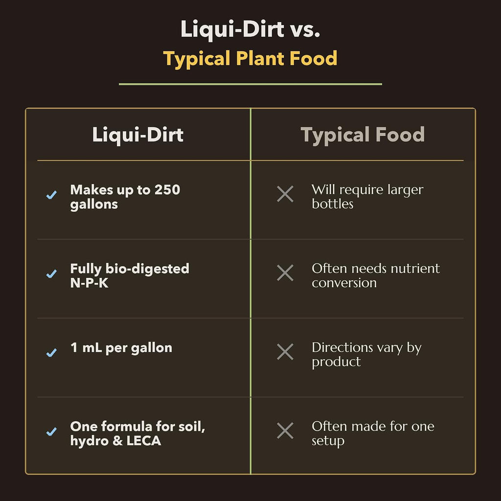 LiquiDirt Organic All-Purpose Plant Food - 100% Bio-Digested Liquid Fertilizer for Indoor Houseplants, Succulents, Herbs & Garden - Won't Burn Roots - Makes 250+ Gallons