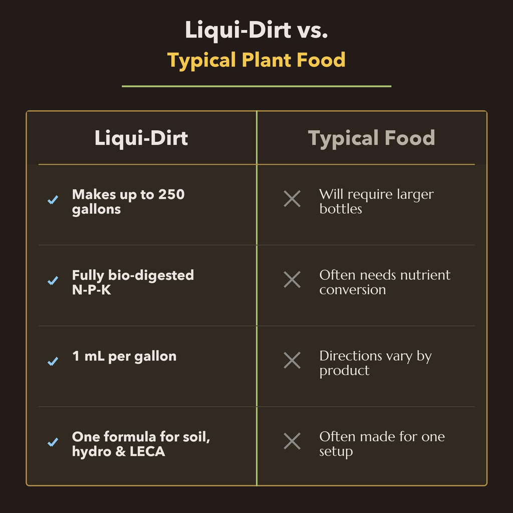 LiquiDirt Organic All-Purpose Plant Food - 100% Bio-Digested Liquid Fertilizer for Indoor Houseplants, Succulents, Herbs & Garden - Won't Burn Roots - Makes 250+ Gallons