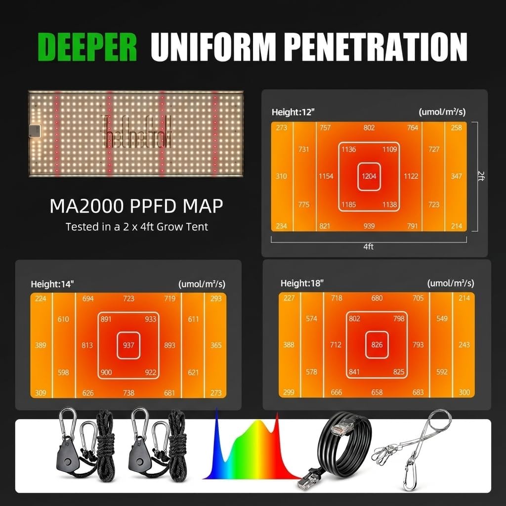 MA2000 LED Grow Lights for Seed Starting Vegetables Bloom, 200W Dimmable Daisy Chain, Grow Lights for Indoor Plants Full Spectrum for 2x4/4x4ft Coverage, Grow Tent, High Yield Cultivation