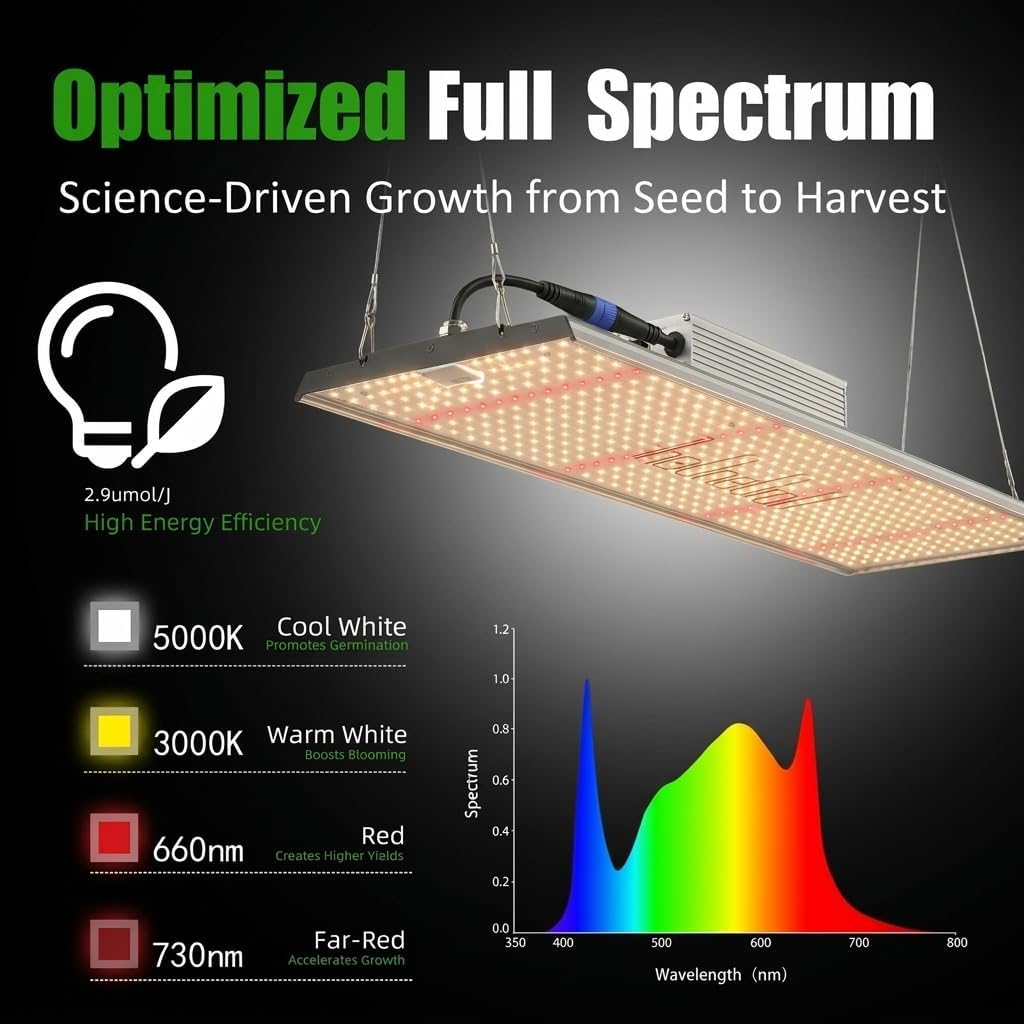 MA2000 LED Grow Lights for Seed Starting Vegetables Bloom, 200W Dimmable Daisy Chain, Grow Lights for Indoor Plants Full Spectrum for 2x4/4x4ft Coverage, Grow Tent, High Yield Cultivation
