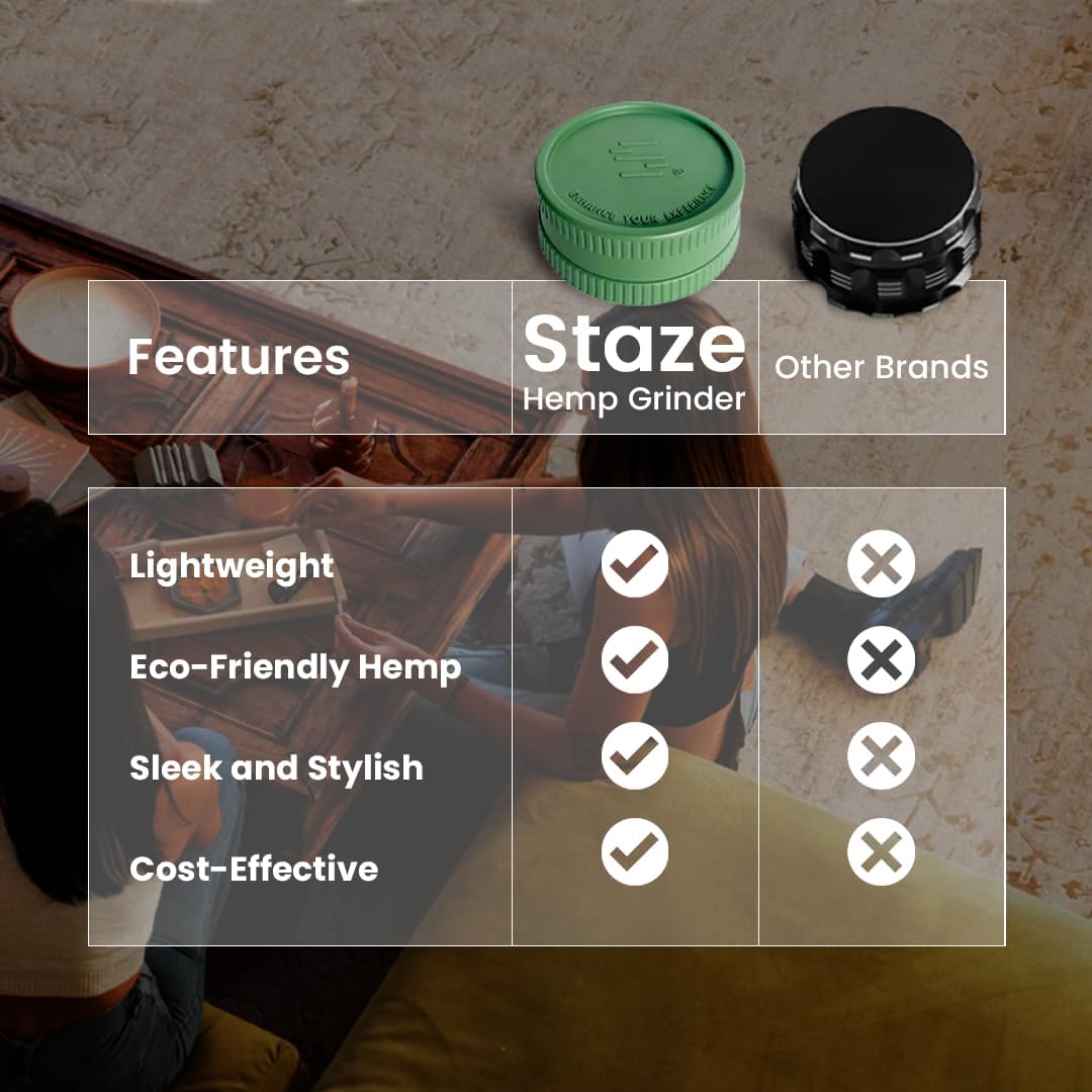 Staze Hemp Herb Grinder, 2 Piece - Lightweight | Durable & Eco Friendly Design with Triangular Teeth for Medium-to-Fine Grind | Perfect for Travel - (Forest Green)
