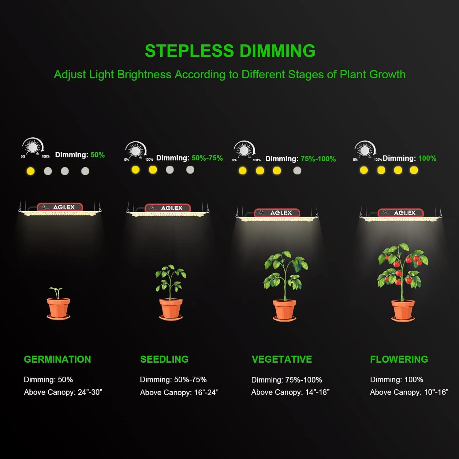 K1000 LED Grow Light, Grow Light with Daisy Chain & Dimmable, Full Spectrum Plant Grow Lights for Hydroponic Indoor Plants Seeding