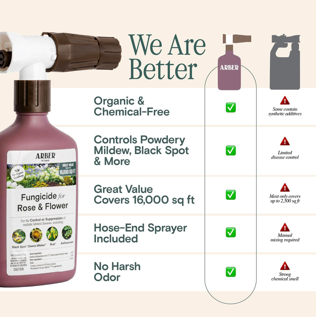 Organic Insecticide & Fungicide for Plants - Indoor/Outdoor, 16oz | Indoor and outdoor protection controls powdery mildew, spider mites, aphids, whiteflies, and fungus gnats