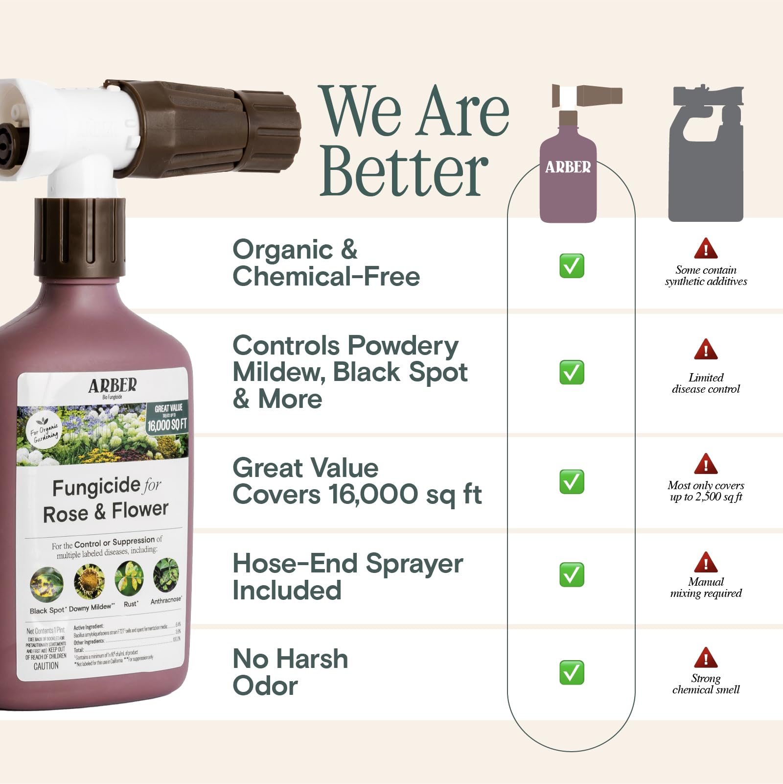 Organic Insecticide & Fungicide for Plants - Indoor/Outdoor, 16oz | Indoor and outdoor protection controls powdery mildew, spider mites, aphids, whiteflies, and fungus gnats