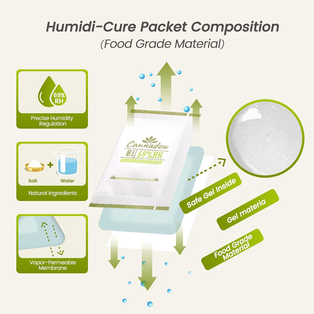 62% RH, 8g (15 Pack) Cannadew Humidity Packs Two-Way Humidity Control Pack - Moisture Absorbers & Hydration Packets for Curing and Storage