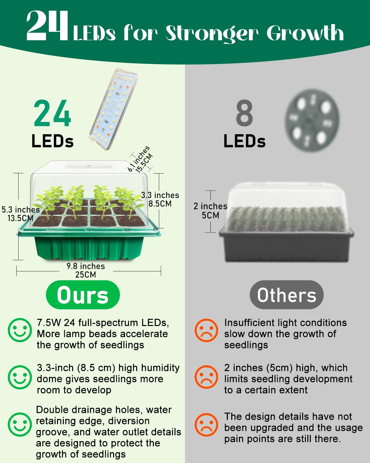 Seed Starter Tray with Grow Light (2x 24-LED), 2 Pack for Seed Starting | Seed Starter Kit with Humidity Domes and Timing Controller, Adjustable Brightness, Reusable Thicken Seedling Starter
