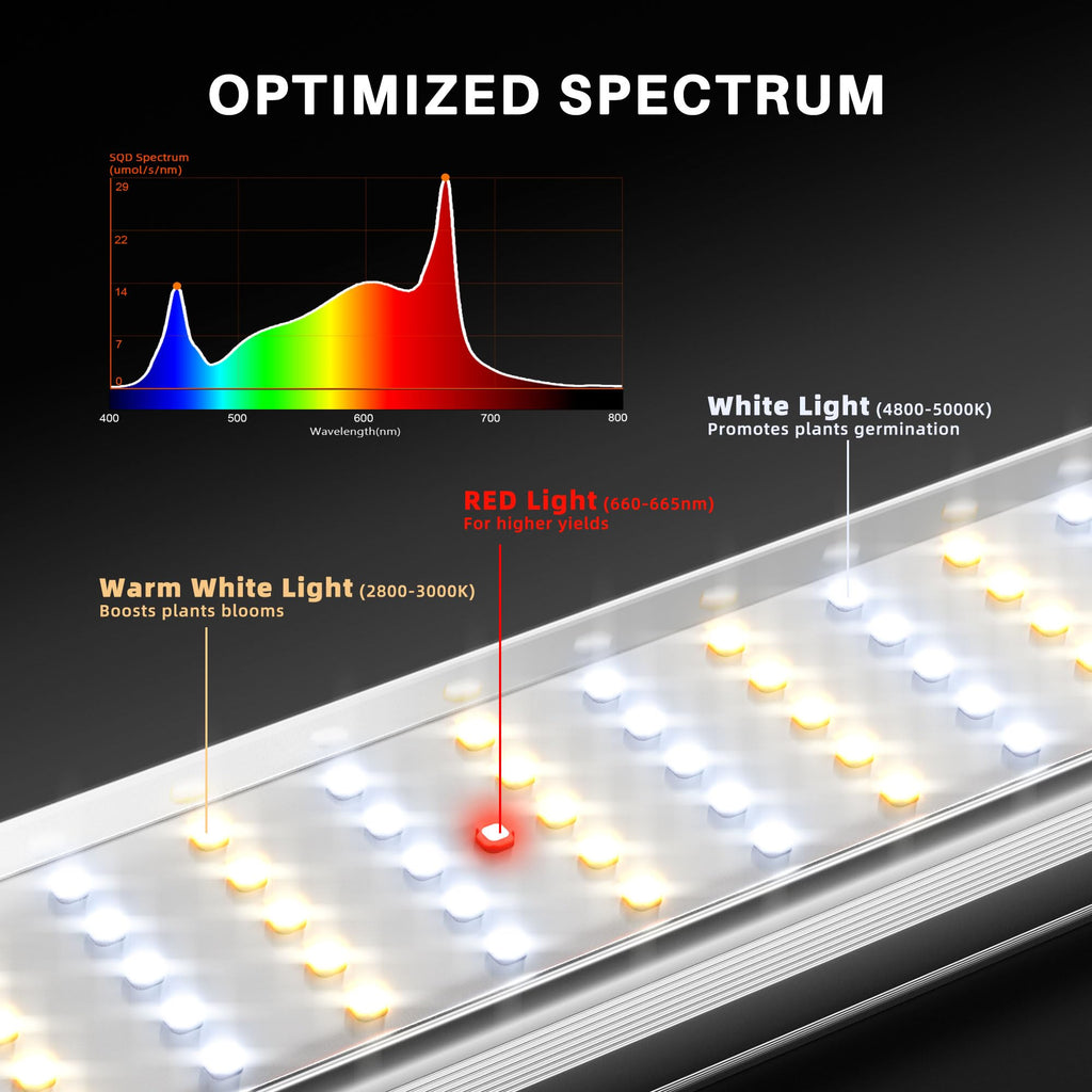 Spider Farmer SE4500 LED Grow Lights 320W, App Controlled & Osram Red | Dimmable Full Spectrum Bar Style Lamp with Osram Hyper Red, Fits 2x4 Grow Tent for Seedling Veg Flowering Indoor Plants