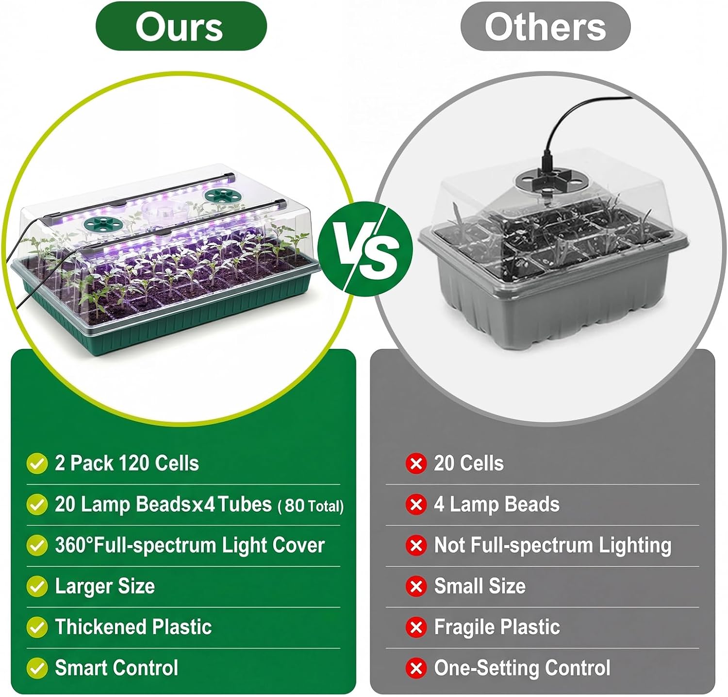2 Pcks Seed Starter Tray 120 Cells Seed Starter Kit with Grow Light, Seed StartingTrays for Seed Seedling Planting Starter, Mini Greenhouse Plant Germination Trays