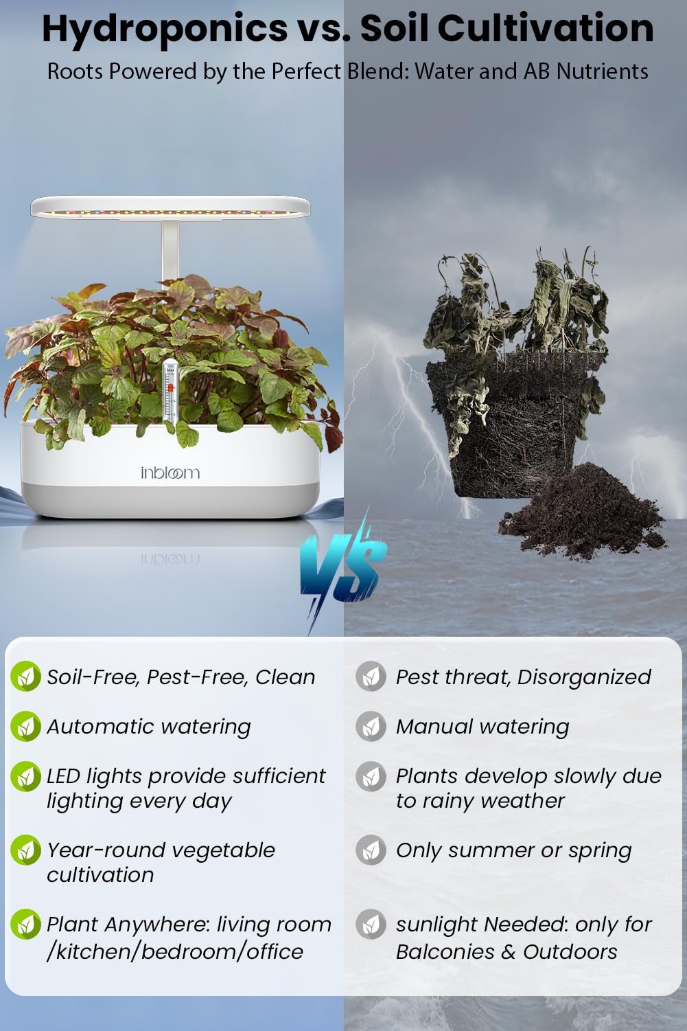 inbloom 12 Pods Hydroponics Growing System Kit, Herb Garden Planter Indoor Kit, Indoor Gardening Hydroponics Growing System with 4.2L Water Pump, Height Adjustable, Gifts for Woman, Transparent Black