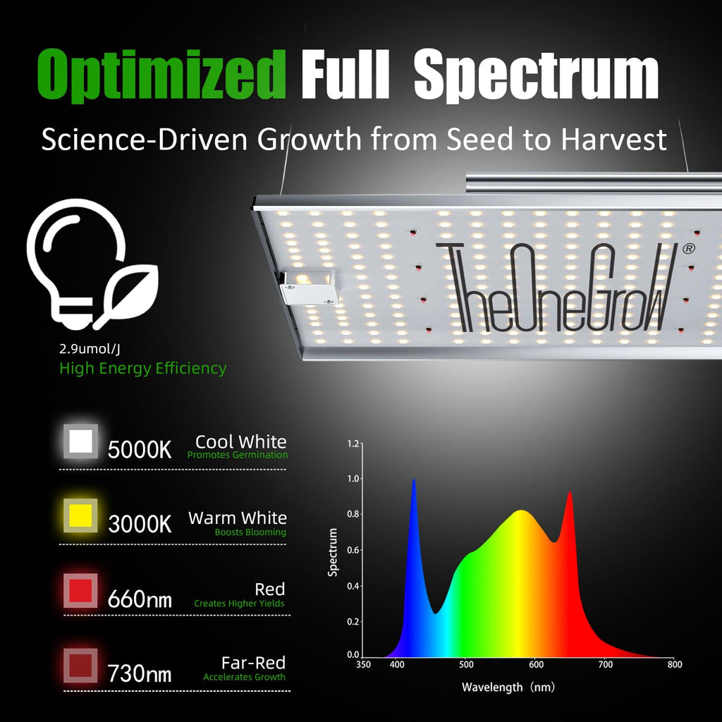 MA2000 LED Grow Lights for Seed Starting Vegetables Bloom, 200W Dimmable Daisy Chain, Grow Lights for Indoor Plants Full Spectrum for 2x4/4x4ft Coverage, Grow Tent, High Yield Cultivation