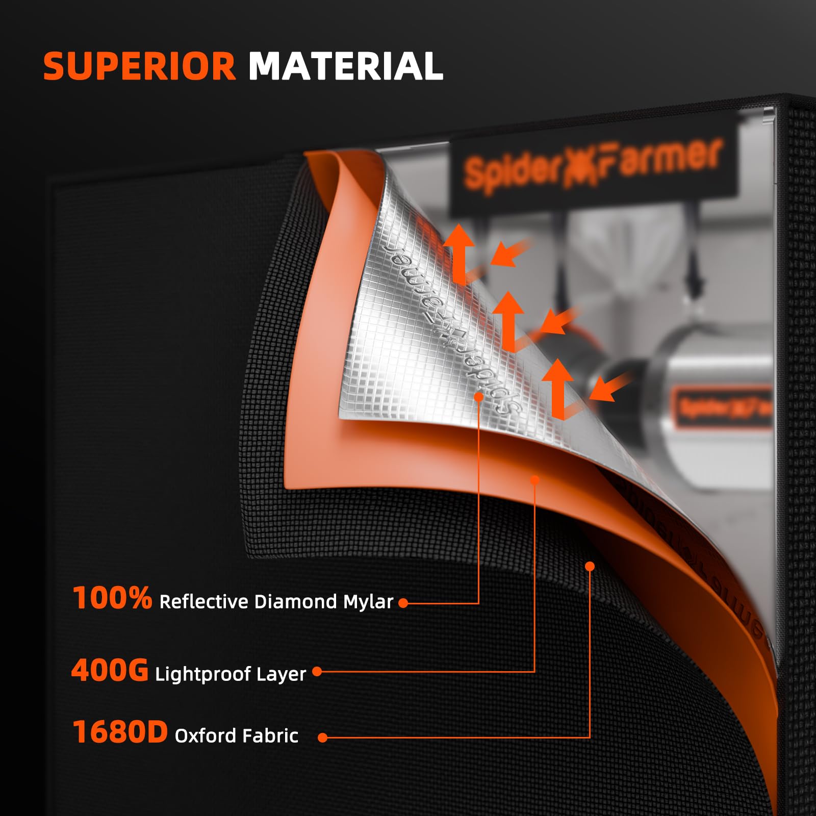 Spider Farmer Grow Tent Kit 2.3 X 2.3ft Complete System with GGS Controller | G1500 150W Dimmable Full Spectrum LED Grow Light, 28"X28"X63" Indoor 1680D Mylar Grow Tent, 4" Ventilation Carbon Filter Set