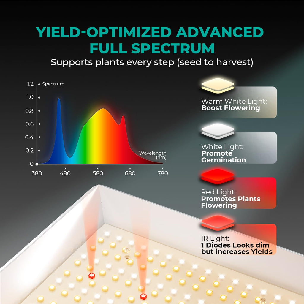 MARS HYDRO 150W TS1000 LED Grow Light for Indoor Plants Full Spectrum | Patented Reflective Hood, Dimmable & Silent Fanless, Daisy-Chain Link, Uniform Light for 2x2/3x3 Grow Tent, Veg to Bloom