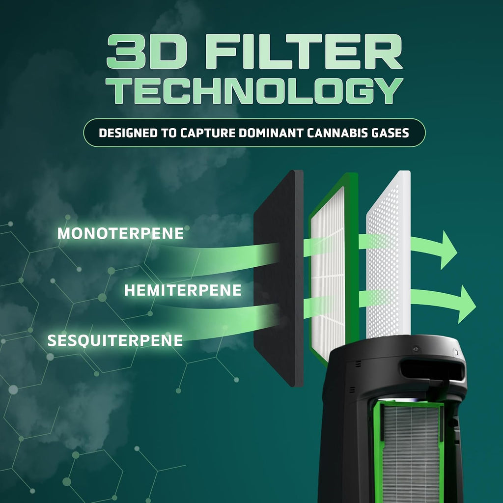 GermGuardian Cannabis Smoke Filter B for Air Purifiers - Air Purifier Replacement Filter - Designed to Capture Scents - Ideal for Home, Kitchen, and Large Bedroom Spaces - FLT420B