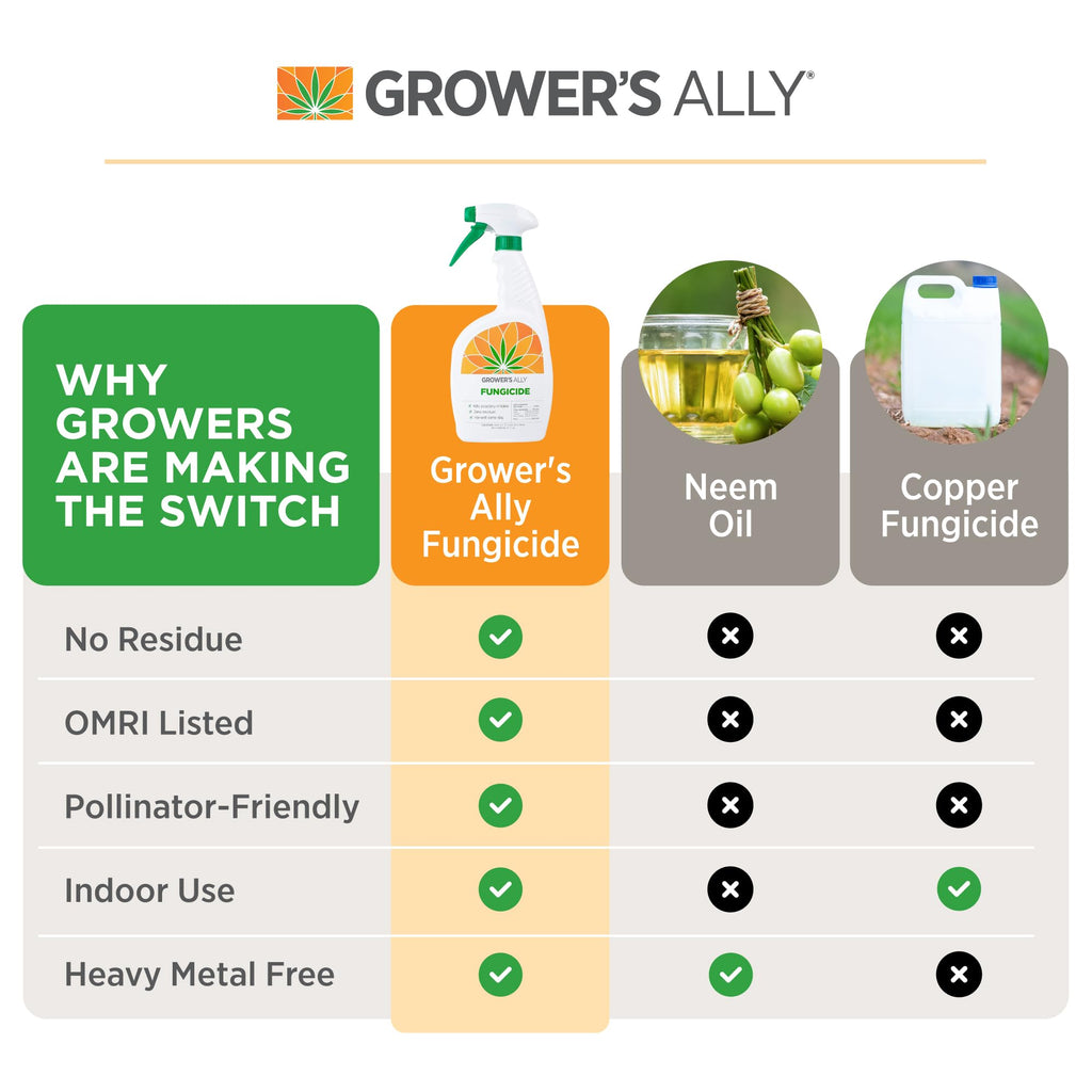 Grower's Ally Fungicide Concentrate for Plants, 8 Oz, Makes 5 Gallons