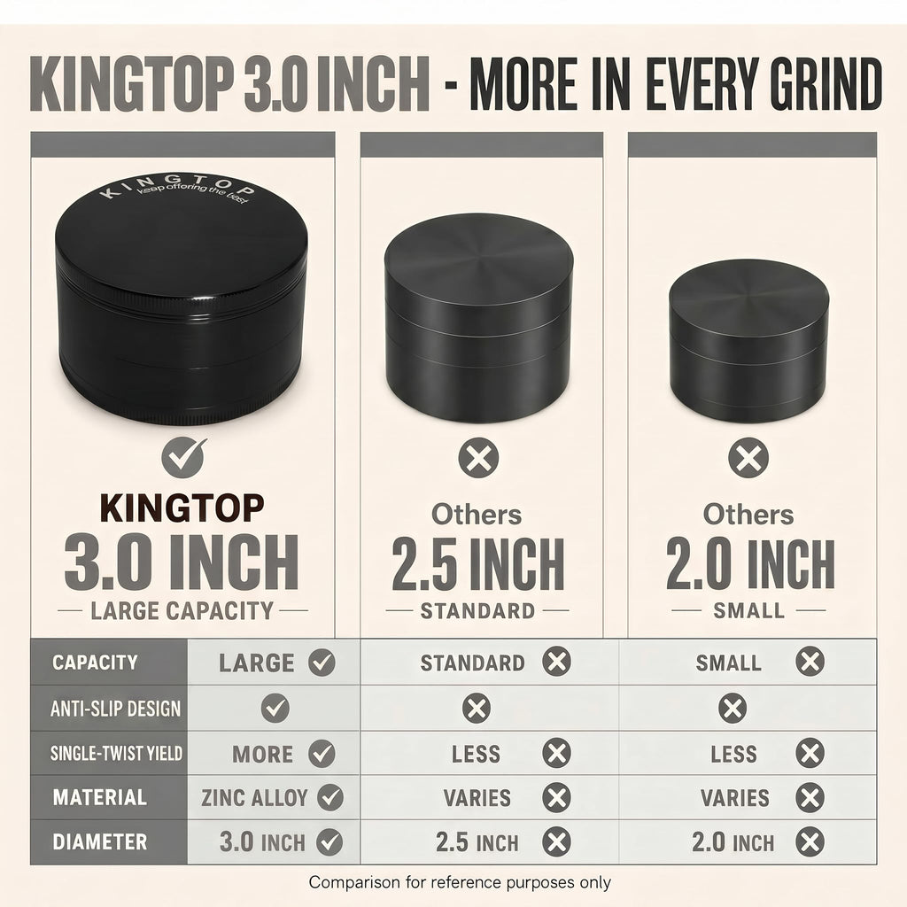 KINGTOP 3 Inch Large Grinder, Zinc Alloy Mills (Colorful)