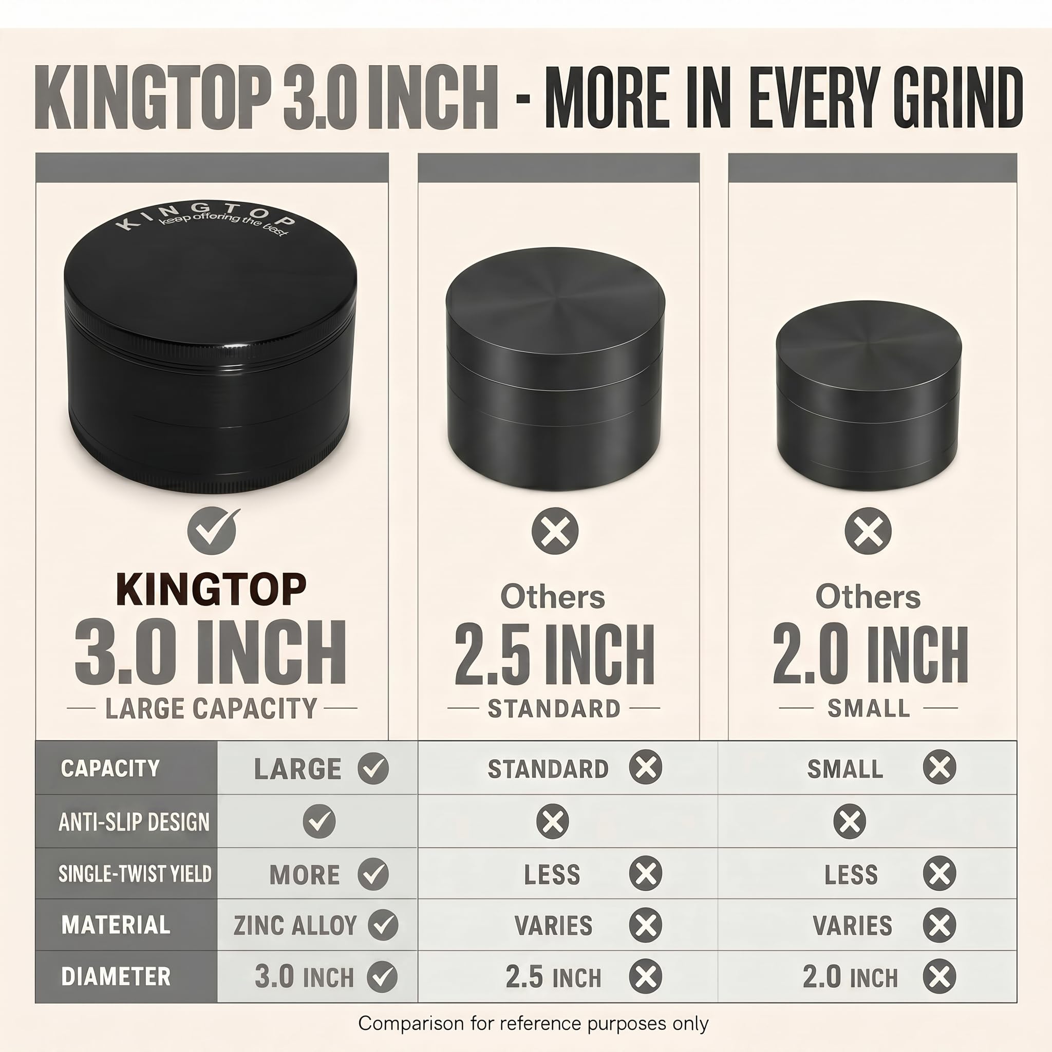 KINGTOP 3 Inch Large Grinder, Zinc Alloy Mills (Colorful)