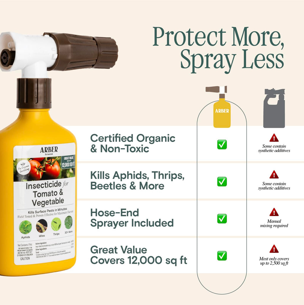 Organic Insecticide & Fungicide for Plants - Indoor/Outdoor, 16oz | Indoor and outdoor protection controls powdery mildew, spider mites, aphids, whiteflies, and fungus gnats