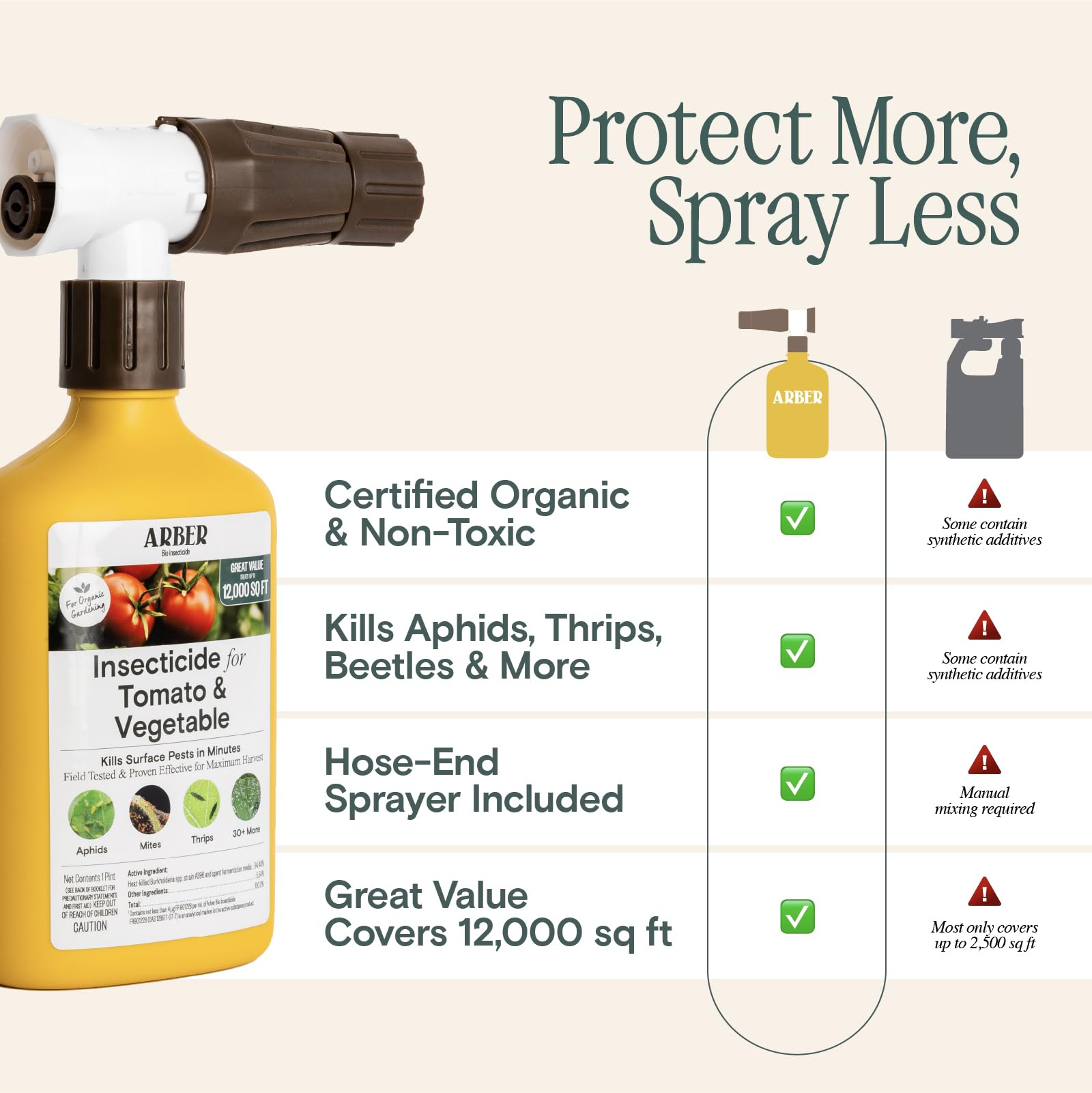 Organic Insecticide & Fungicide for Plants - Indoor/Outdoor, 16oz | Indoor and outdoor protection controls powdery mildew, spider mites, aphids, whiteflies, and fungus gnats