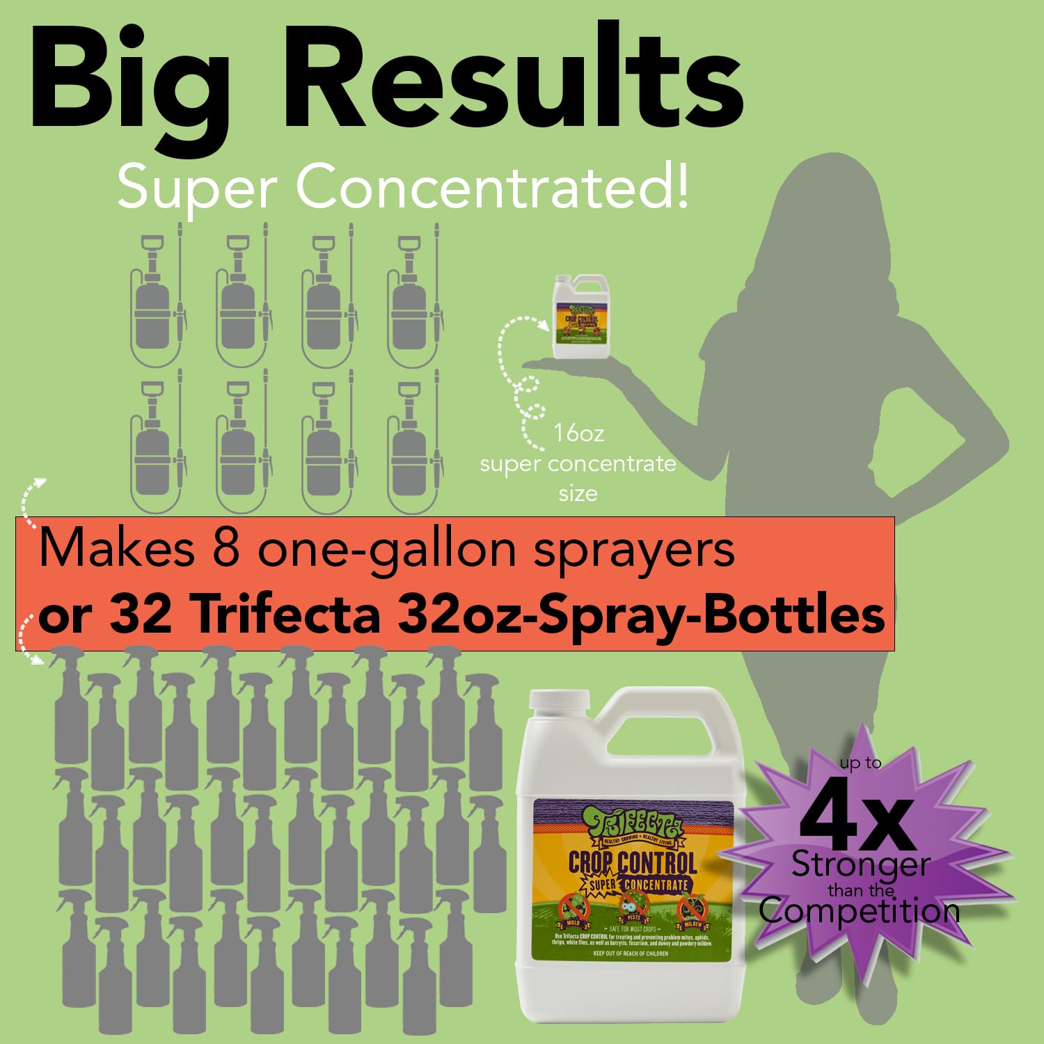 Trifecta Crop Control Ready to Use Maximum Strength Natural Pesticide, Fungicide, Miticide, Insecticide, Help Defeat Spider Mites, Powdery Mildew, Botrytis and Mold on Plants 32 OZ Size