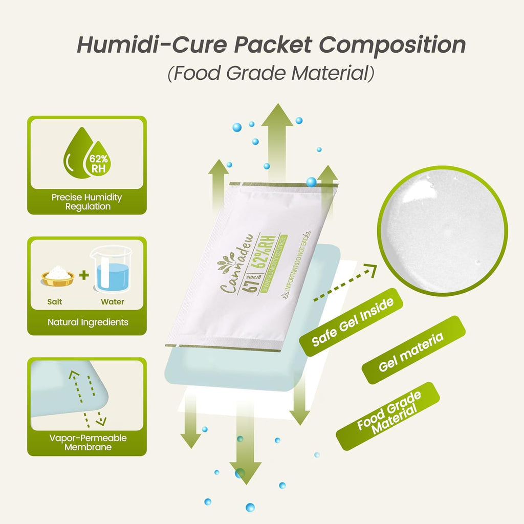 62% RH, 8g (15 Pack) Cannadew Humidity Packs Two-Way Humidity Control Pack - Moisture Absorbers & Hydration Packets for Curing and Storage