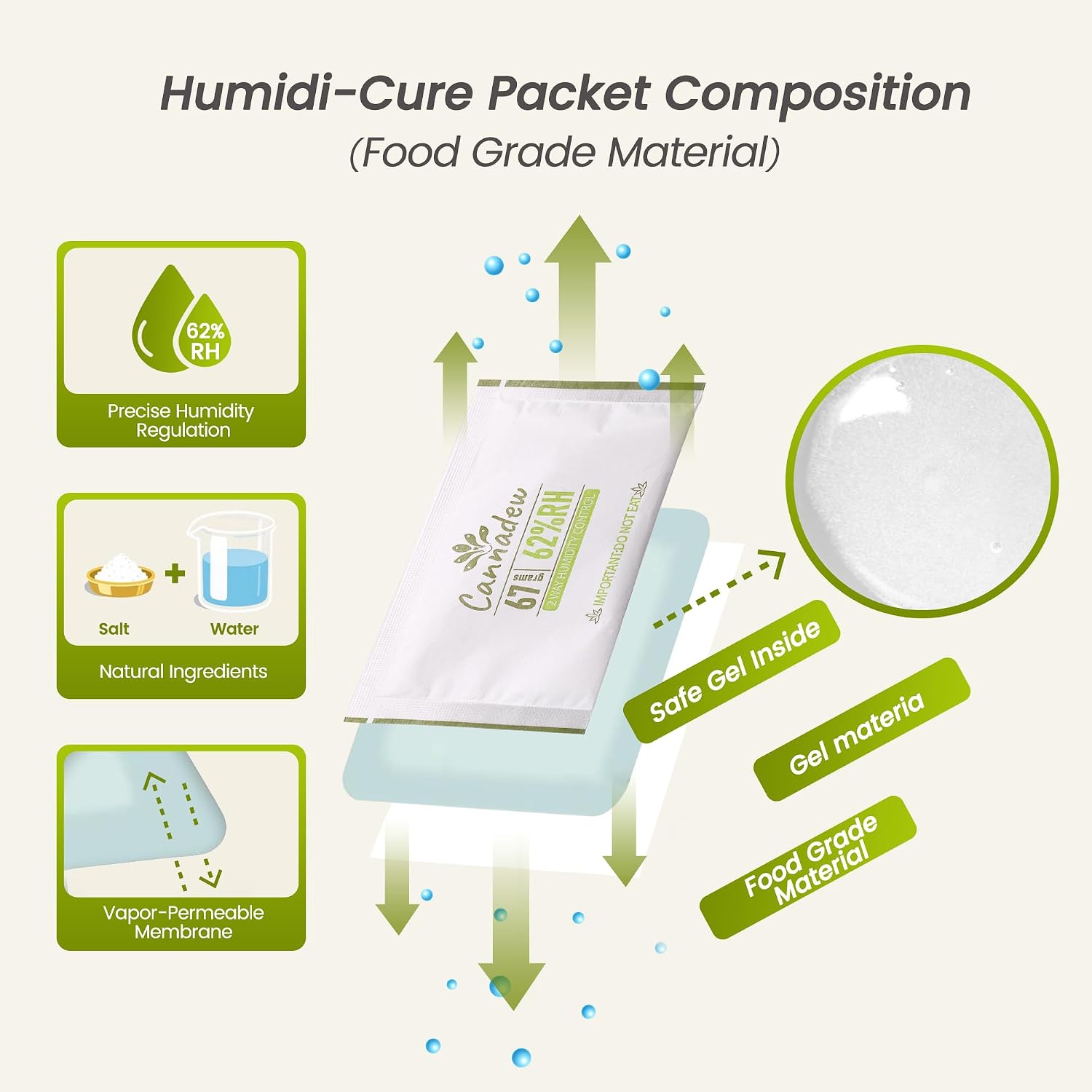 62% RH, 8g (15 Pack) Cannadew Humidity Packs Two-Way Humidity Control Pack - Moisture Absorbers & Hydration Packets for Curing and Storage