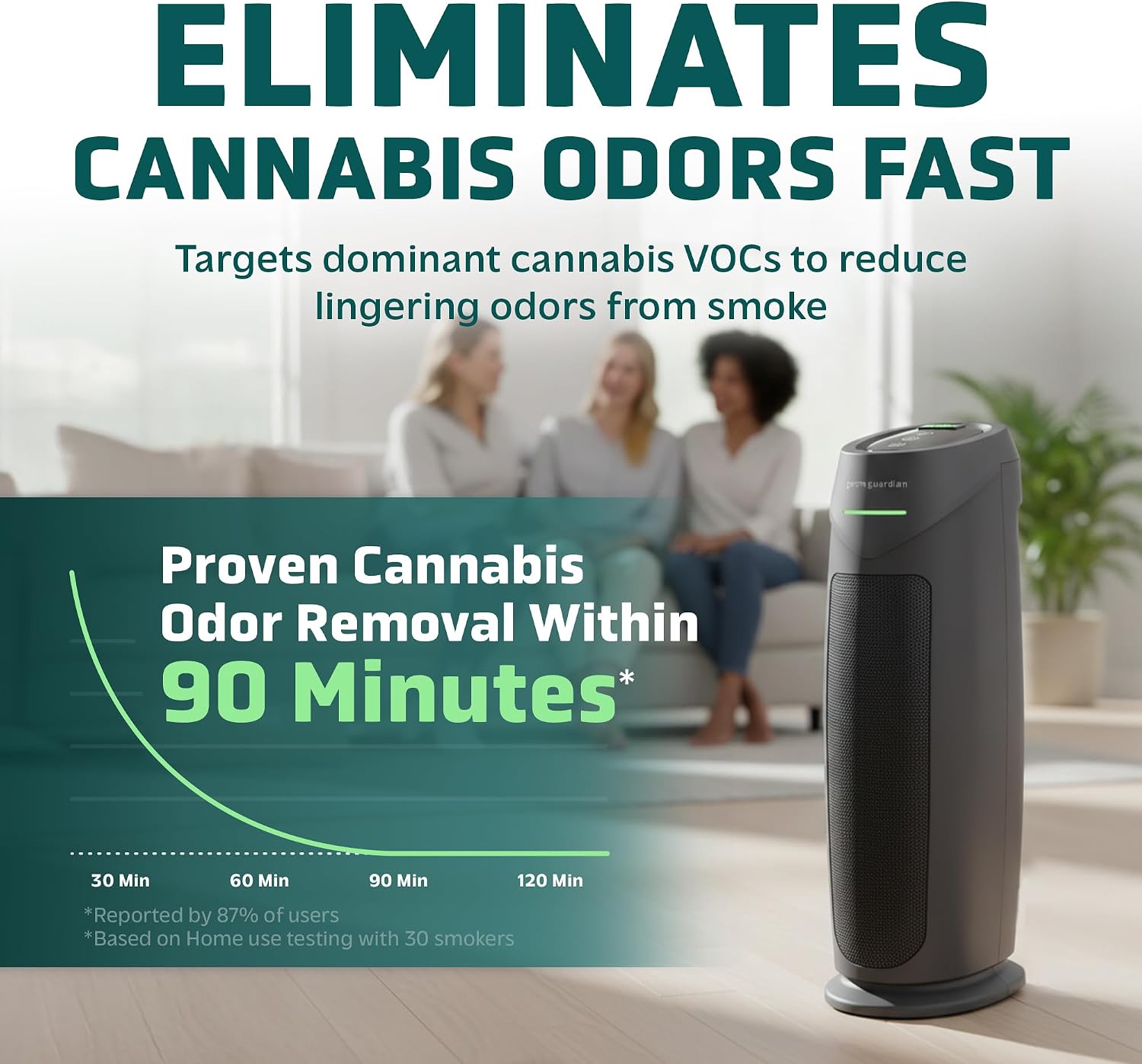 GermGuardian Cannabis Smoke Filter B for Air Purifiers - Air Purifier Replacement Filter - Designed to Capture Scents - Ideal for Home, Kitchen, and Large Bedroom Spaces - FLT420B