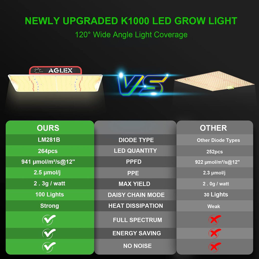 K1000 LED Grow Light, Grow Light with Daisy Chain & Dimmable, Full Spectrum Plant Grow Lights for Hydroponic Indoor Plants Seeding