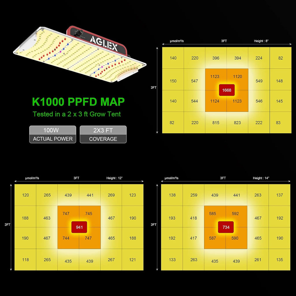 K1000 LED Grow Light, Grow Light with Daisy Chain & Dimmable, Full Spectrum Plant Grow Lights for Hydroponic Indoor Plants Seeding