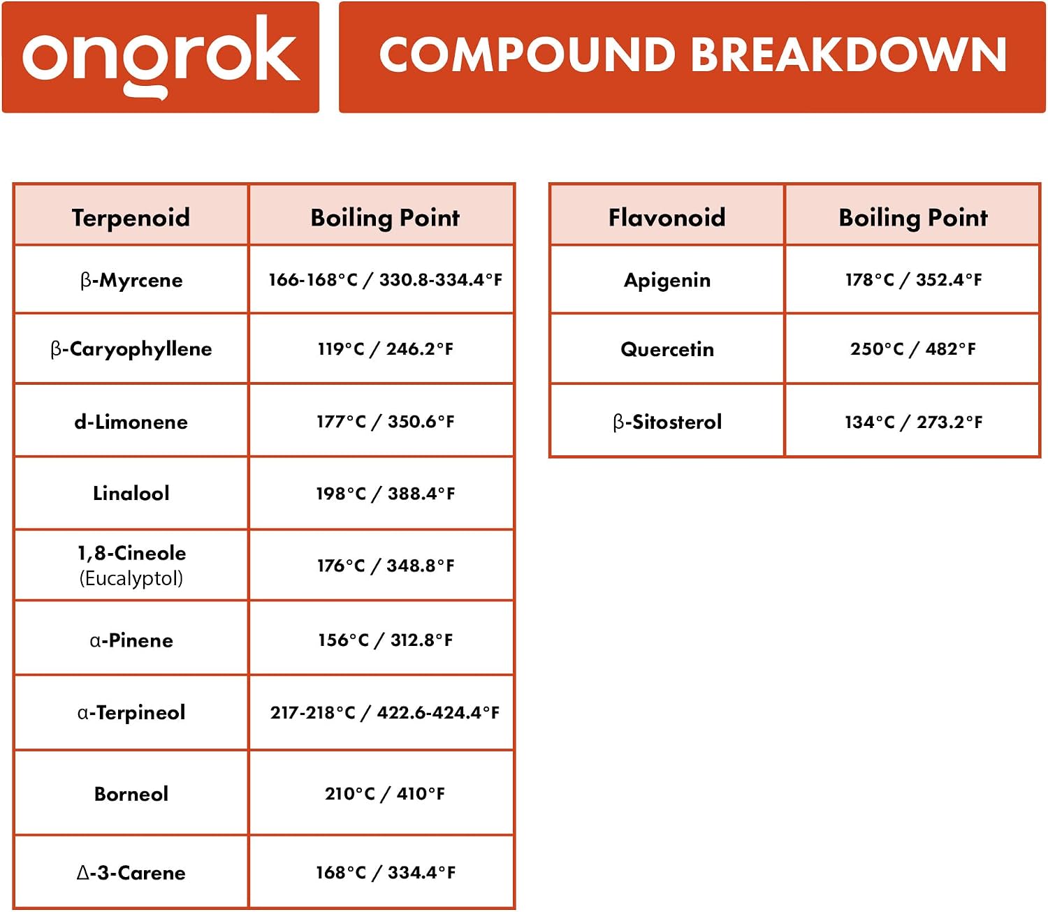 ONGROK Decarboxylator Machine for, Easy to Use and Beginner Friendly, Herb Decarb Box Appliance