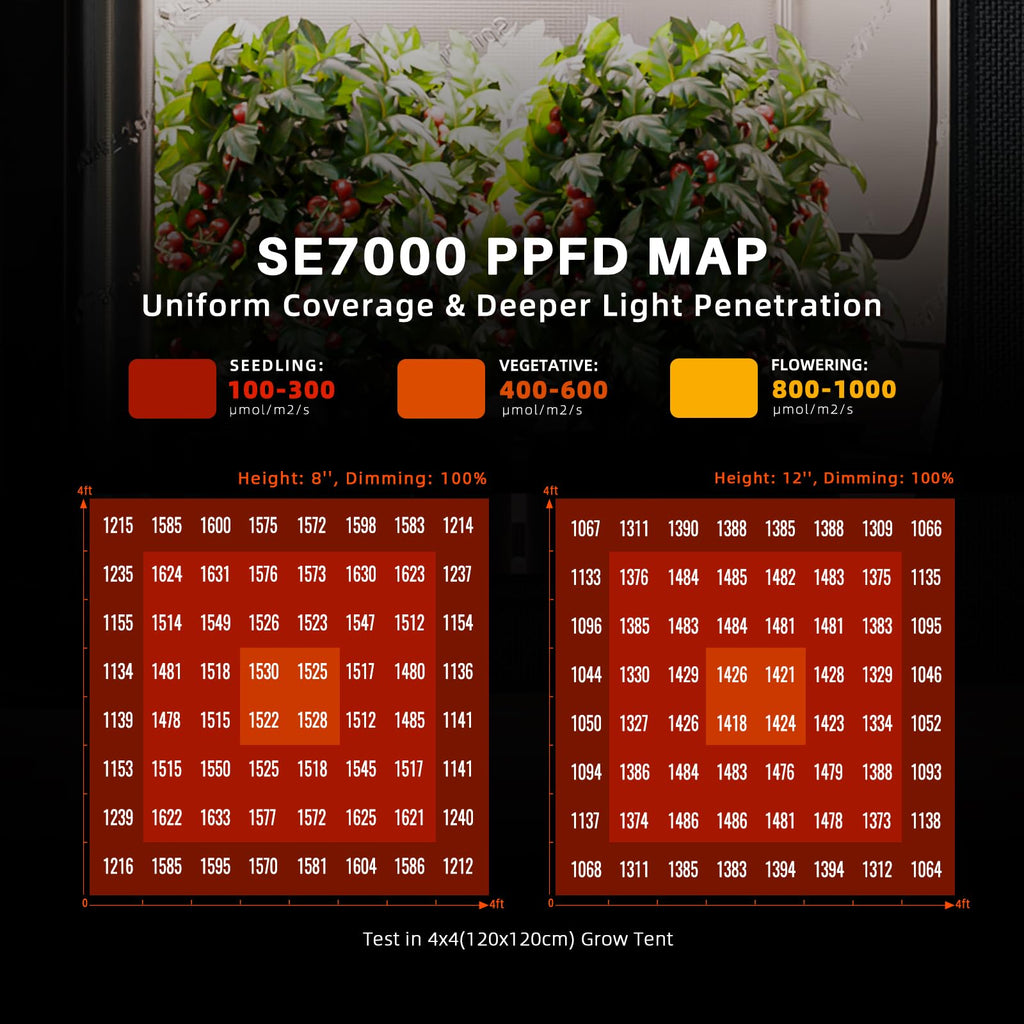 Spider Farmer SE4500 LED Grow Lights 320W, App Controlled & Osram Red | Dimmable Full Spectrum Bar Style Lamp with Osram Hyper Red, Fits 2x4 Grow Tent for Seedling Veg Flowering Indoor Plants