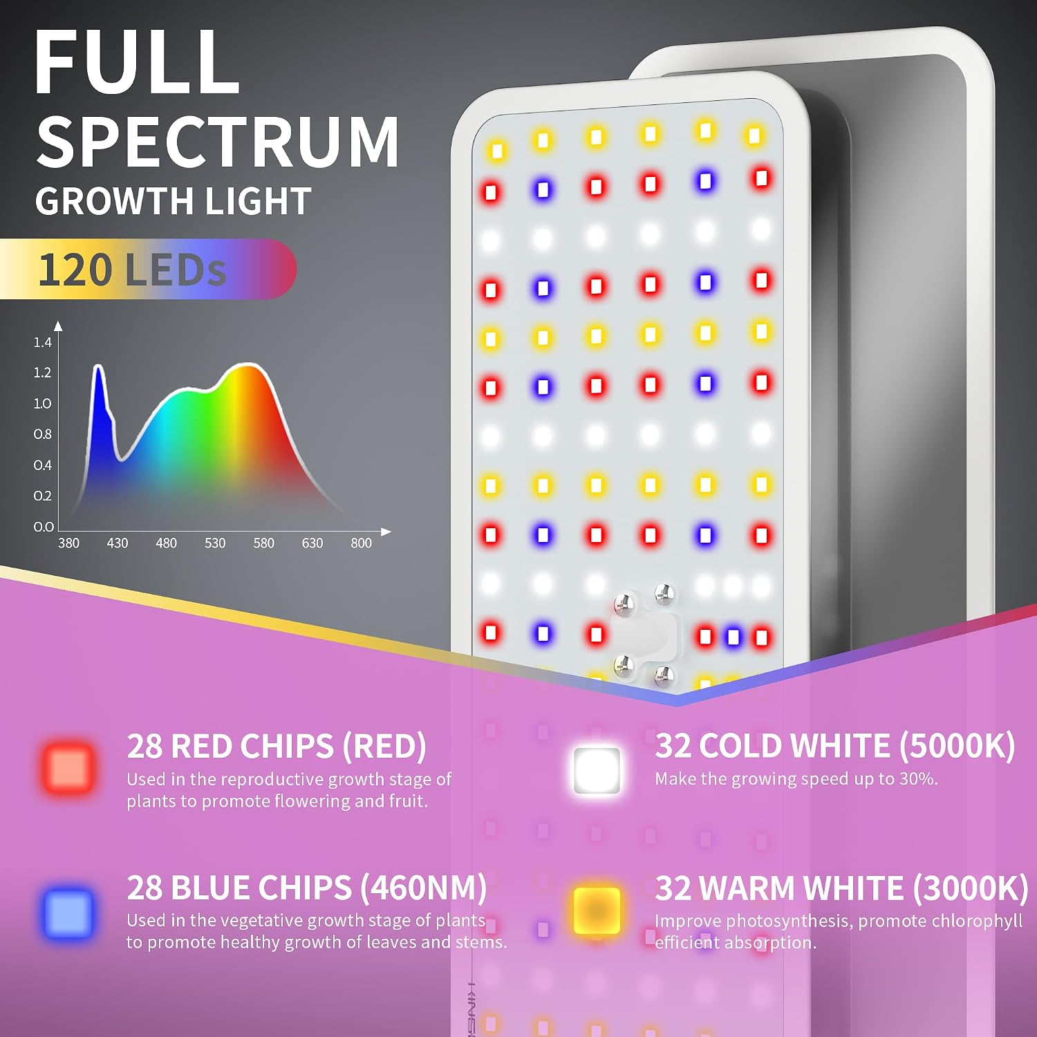 KINGPLUS Grow Lights with Stand, Full Spectrum Growing Light for Indoor Plants, 120 LEDs, 4 Dimmable Levels, Timer 4/8/12h, 12-60inches Height Adjustable,18w, Ideal for Desk Small Plants | 120 LEDs Full Spectrum Plants Growing Light, 12-60" Height Adjusta