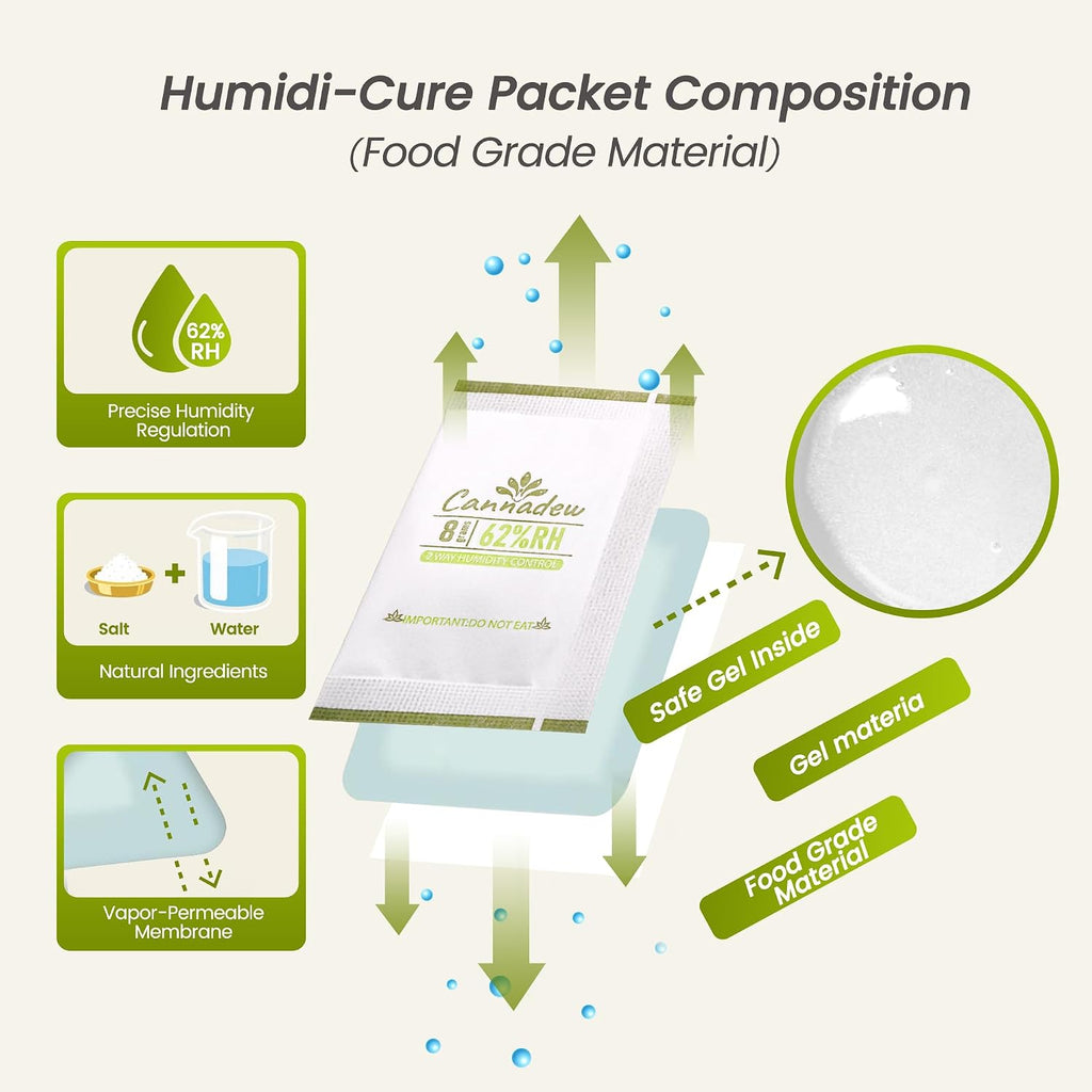 62% RH, 8g (15 Pack) Cannadew Humidity Packs Two-Way Humidity Control Pack - Moisture Absorbers & Hydration Packets for Curing and Storage