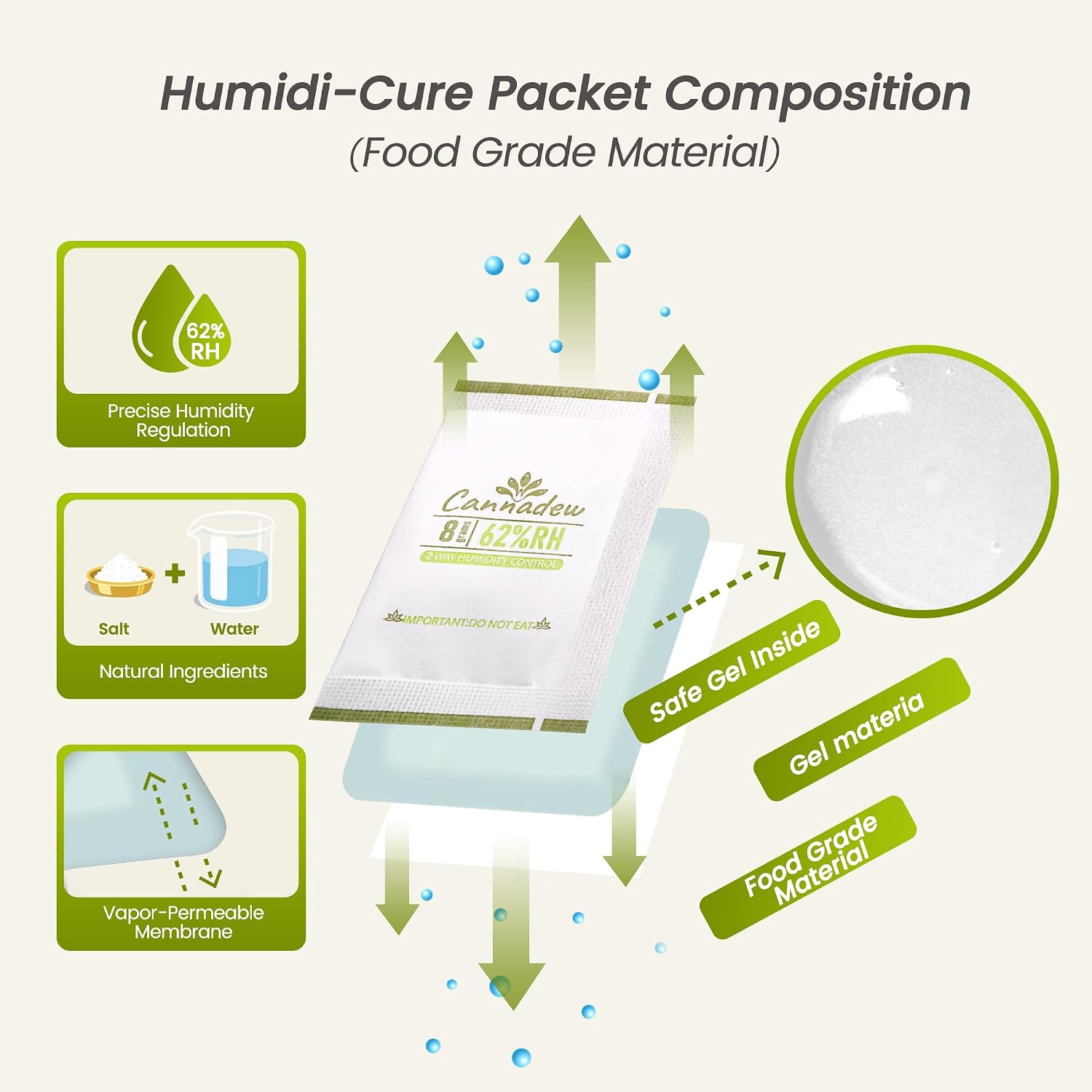 62% RH, 8g (15 Pack) Cannadew Humidity Packs Two-Way Humidity Control Pack - Moisture Absorbers & Hydration Packets for Curing and Storage