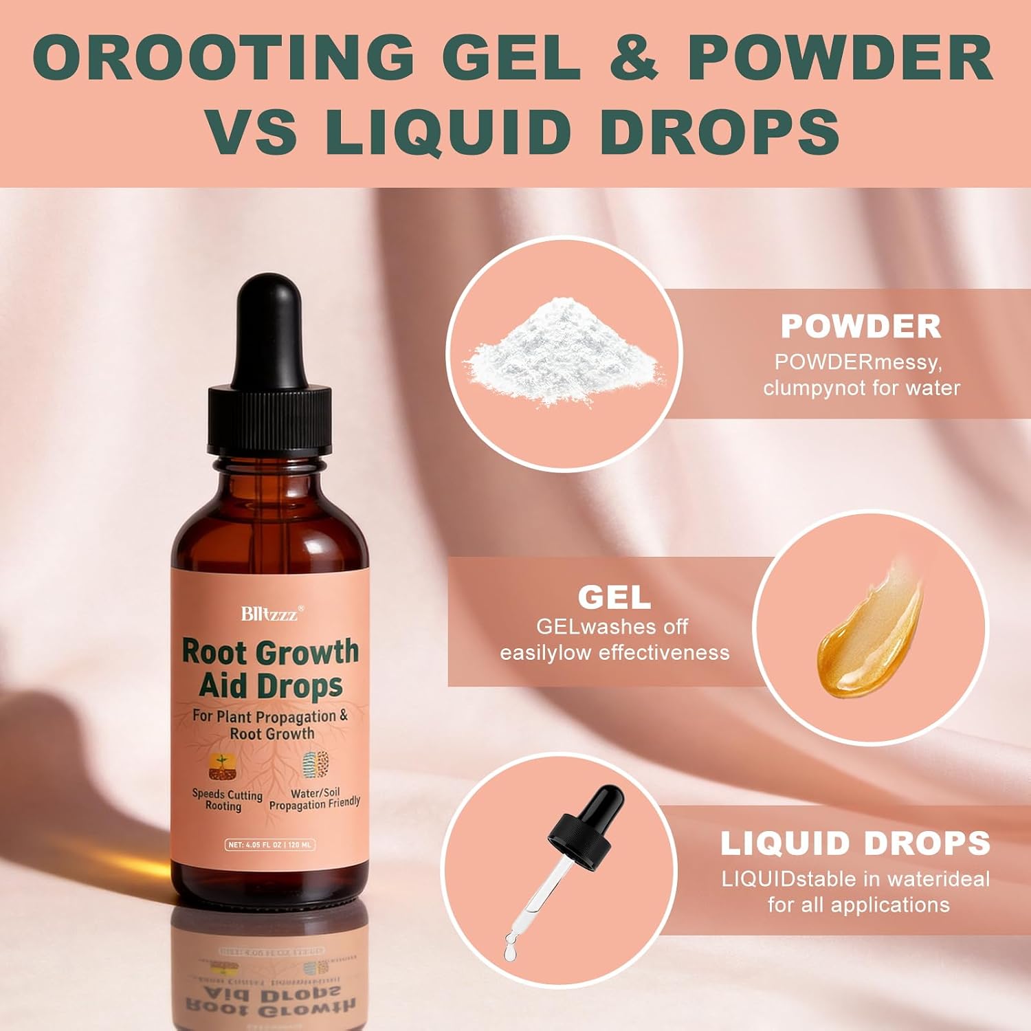 Root Drops - Liquid Rooting Hormone for Cuttings- Fast Growth Propagation Drops | Less Shock in Water/Soil/LECA/Moss | Fits Pothos, Monstera, Philodendron & All Houseplants (4 oz) (1)