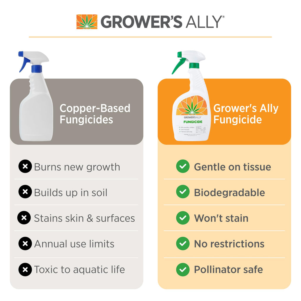 Grower's Ally Fungicide Concentrate for Plants, 8 Oz, Makes 5 Gallons