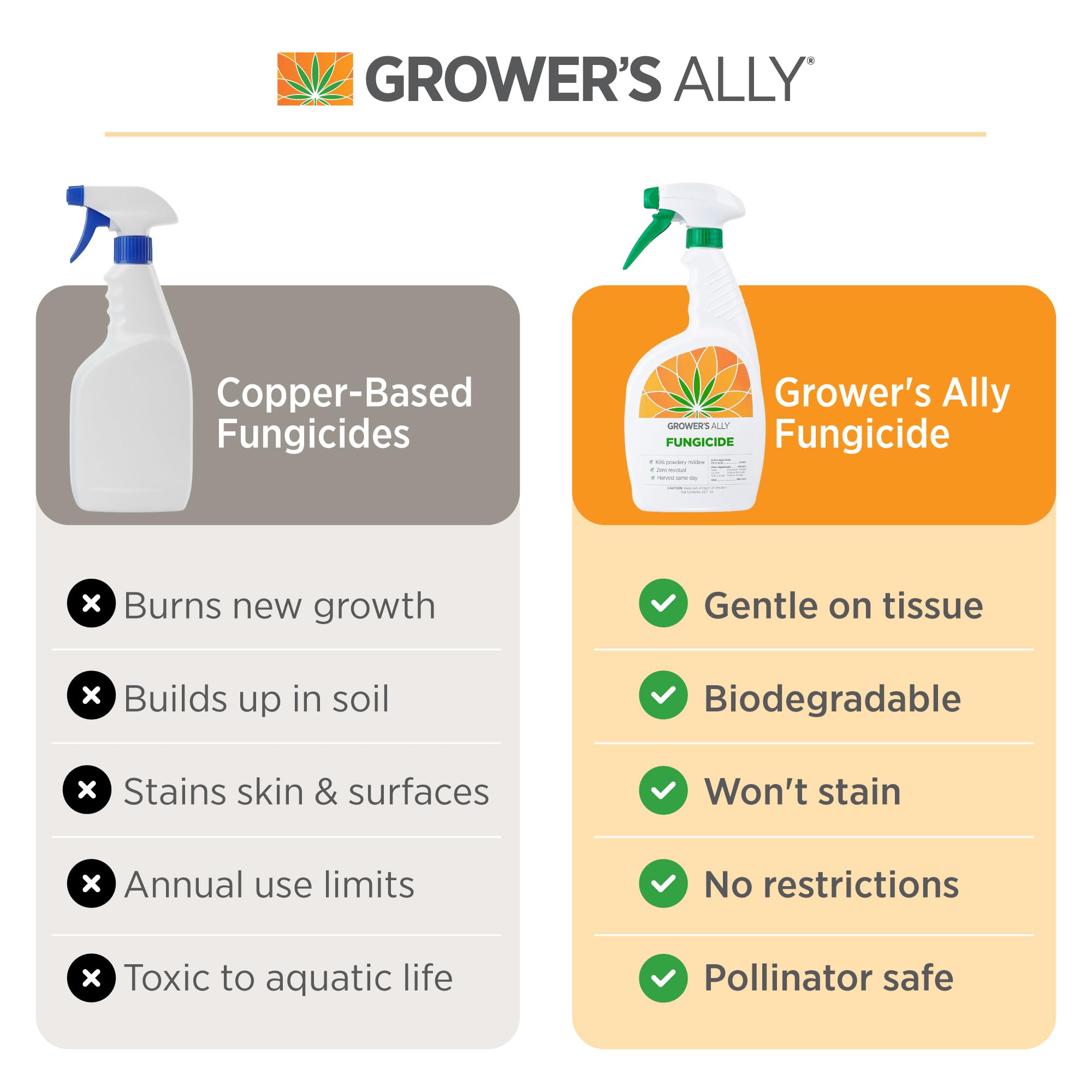 Grower's Ally Fungicide Concentrate for Plants, 8 Oz, Makes 5 Gallons