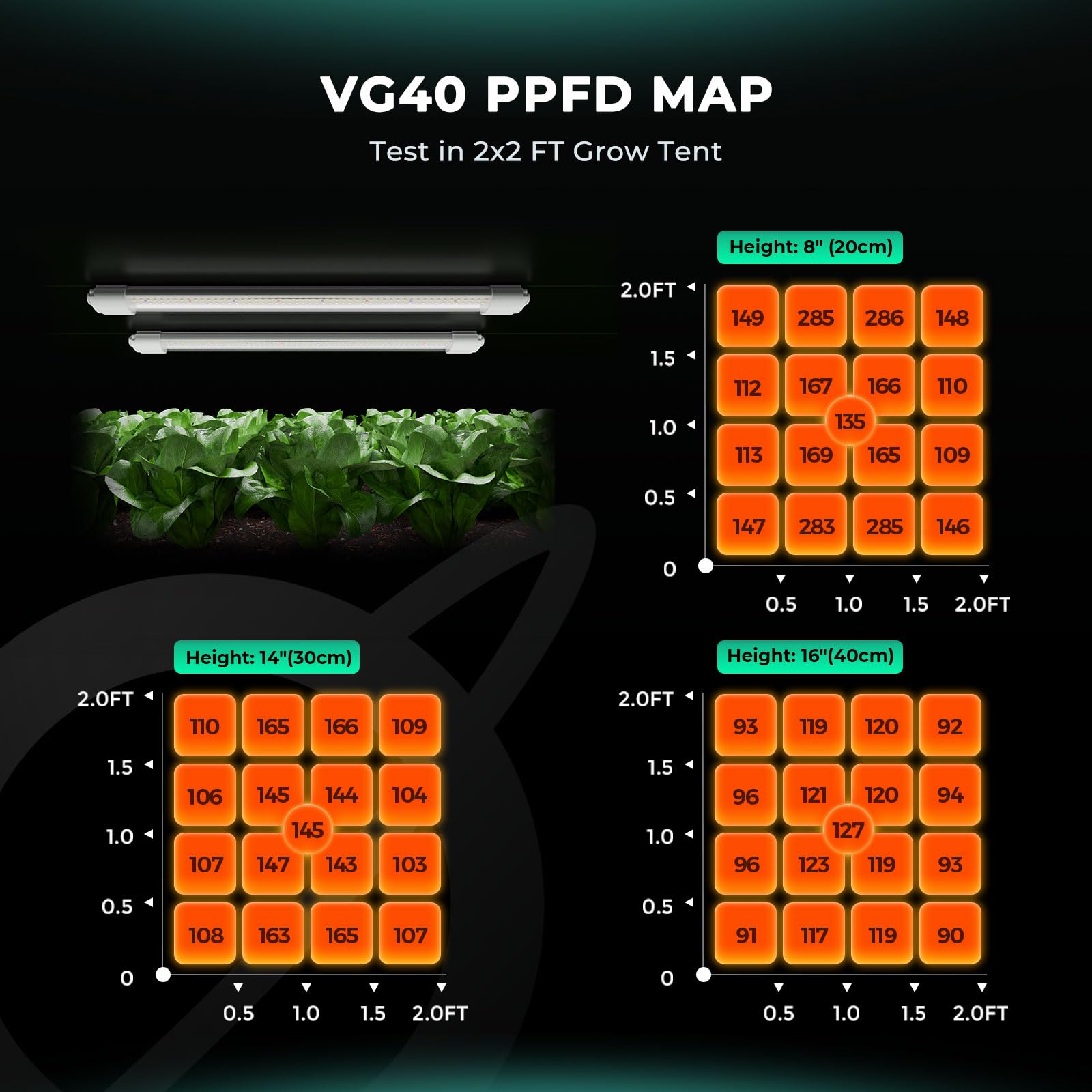 MARS HYDRO VG80 4ft LED Grow Light Full Spectrum IP65 | 2x4 Coverage, 5000K Seedling Spectrum, Daisy Chain Linkable, Plug & Play, 2-Pack 40W
