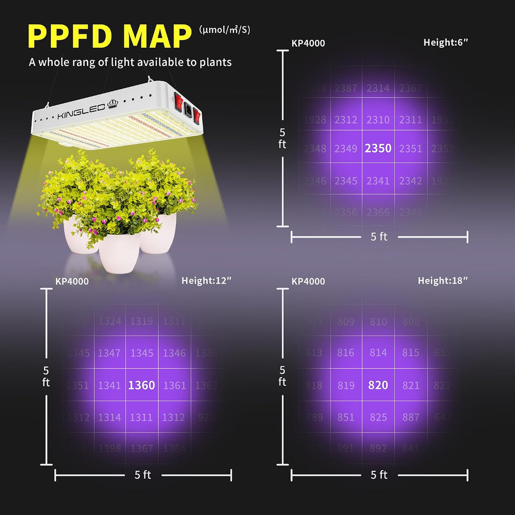 KingLED KP4000 Grow Light for Indoor Plants, Full Spectrum Plant Grow Light | 400W Dimmable LED Growing Light with Veg & Bloom Mode, High PPFD Plant Lamp for Indoor Seed Starting, Fits 5x5/5x6 Grow Tent