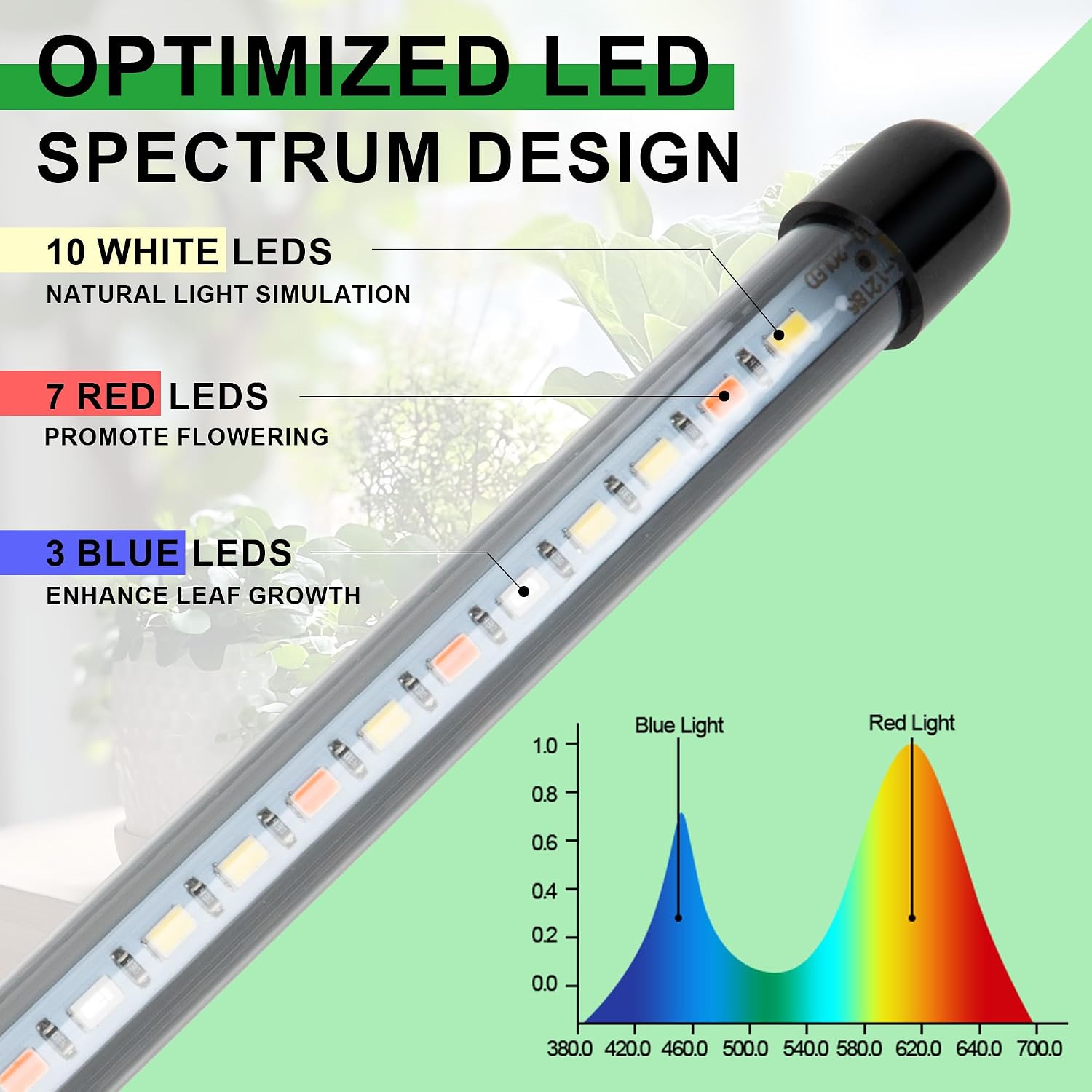 40-LED Full Spectrum Clip Grow Light for Indoor Desk Plants | UL-Listed 5V Adapter & Smart Chip Timer, Ideal for Dark Bookshelf Variegated Plants, Zero-Drift Memory Circuit Protection