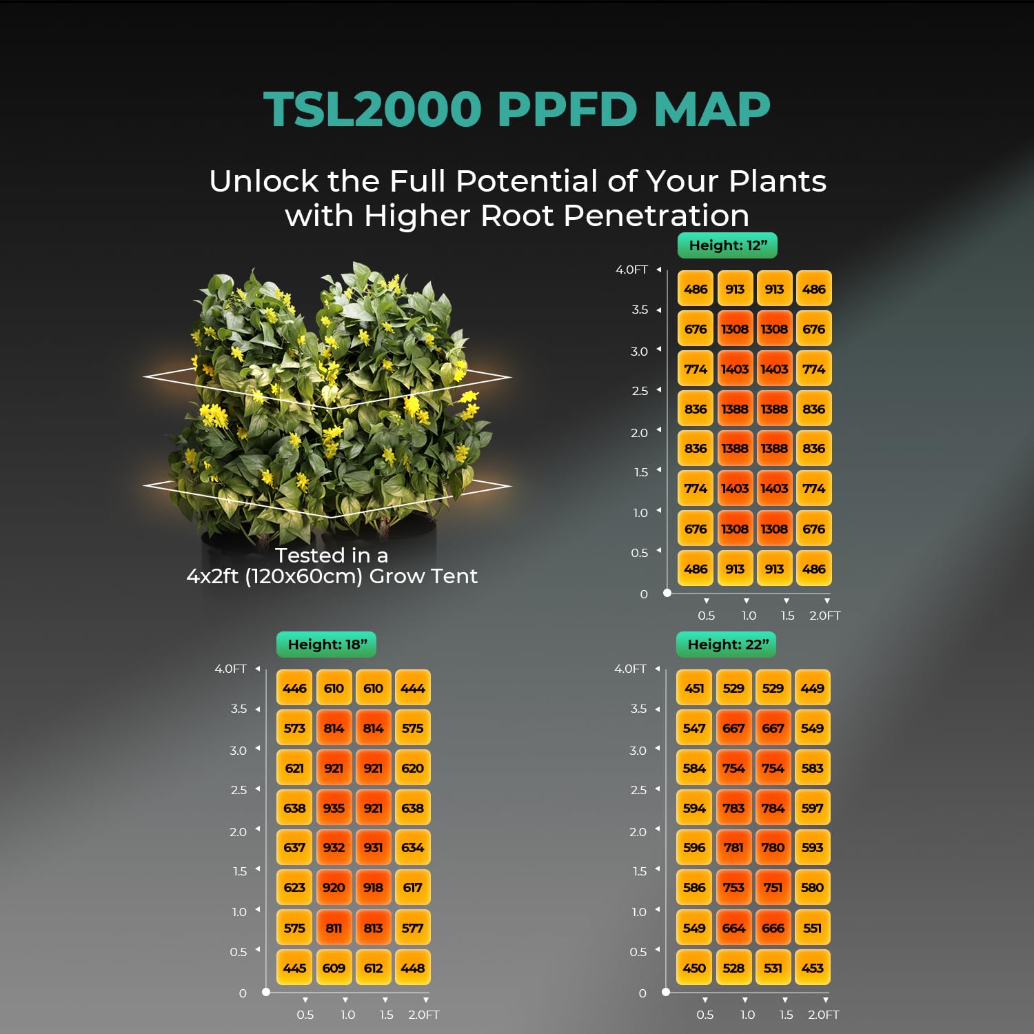 MARS HYDRO 150W TS1000 LED Grow Light for Indoor Plants Full Spectrum | Patented Reflective Hood, Dimmable & Silent Fanless, Daisy-Chain Link, Uniform Light for 2x2/3x3 Grow Tent, Veg to Bloom