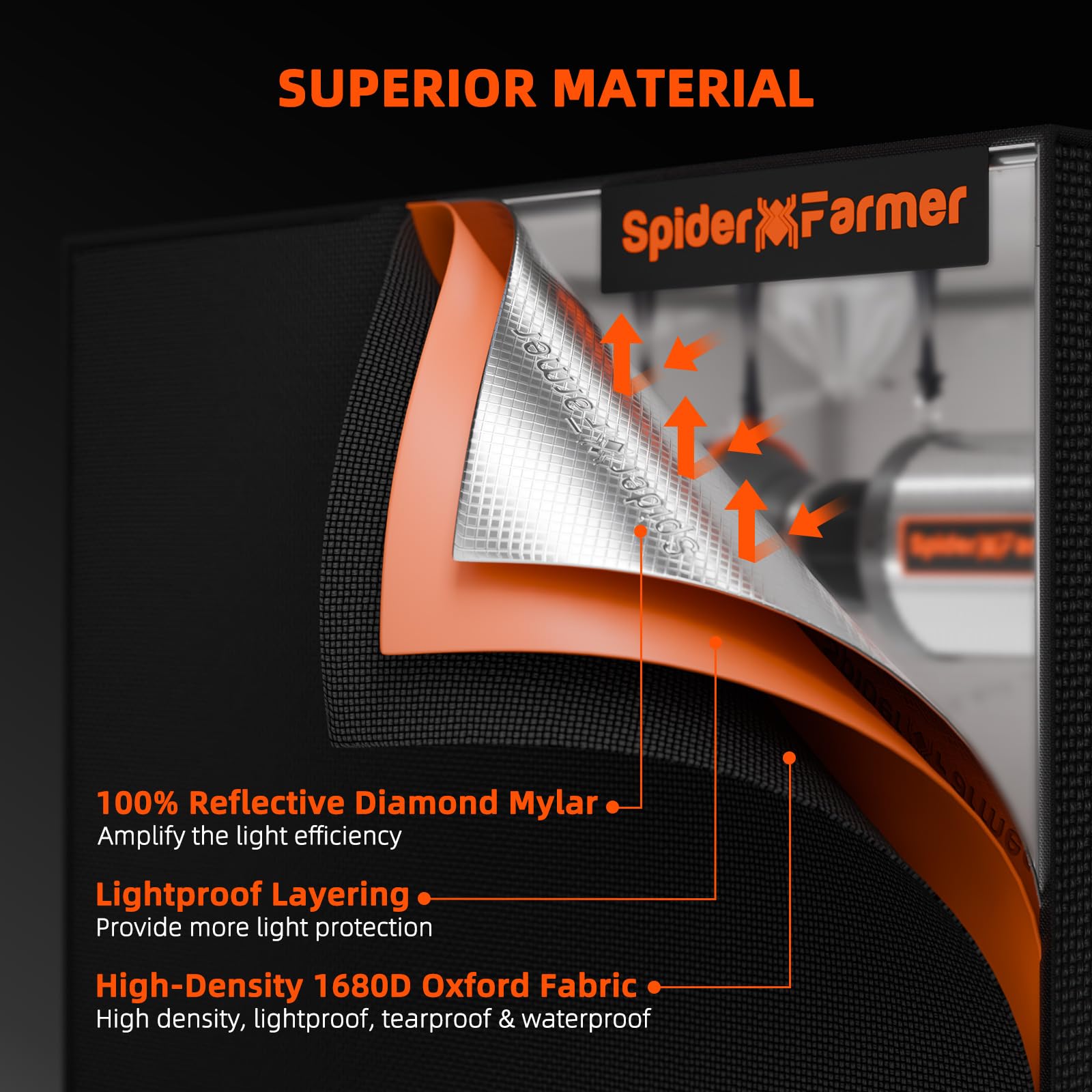 Spider Farmer Grow Tent Kit 2.3 X 2.3ft Complete System with GGS Controller | G1500 150W Dimmable Full Spectrum LED Grow Light, 28"X28"X63" Indoor 1680D Mylar Grow Tent, 4" Ventilation Carbon Filter Set