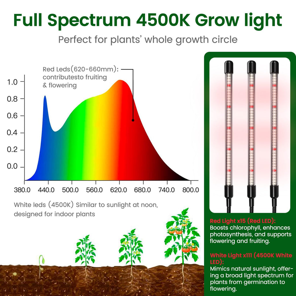 SOLIGT 3 Set 60-Cell Seed Starter Kit with Domes, Cell Trays and Heat Mats | Cloning, Propagation and Germination Station