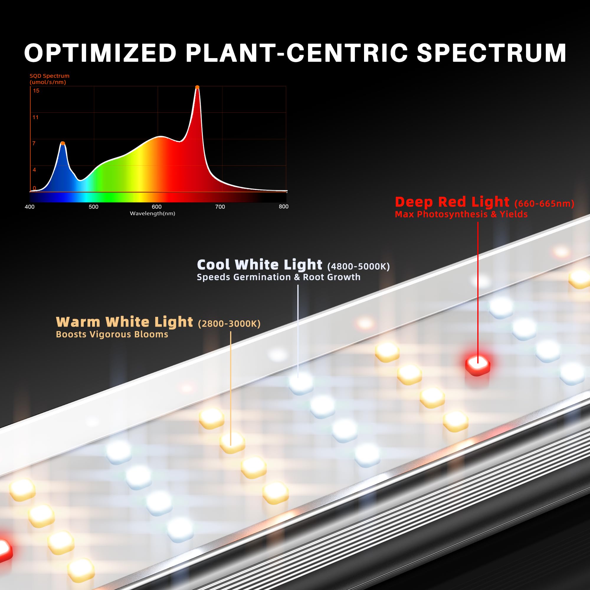 Spider Farmer SE4500 LED Grow Lights 320W, App Controlled & Osram Red | Dimmable Full Spectrum Bar Style Lamp with Osram Hyper Red, Fits 2x4 Grow Tent for Seedling Veg Flowering Indoor Plants