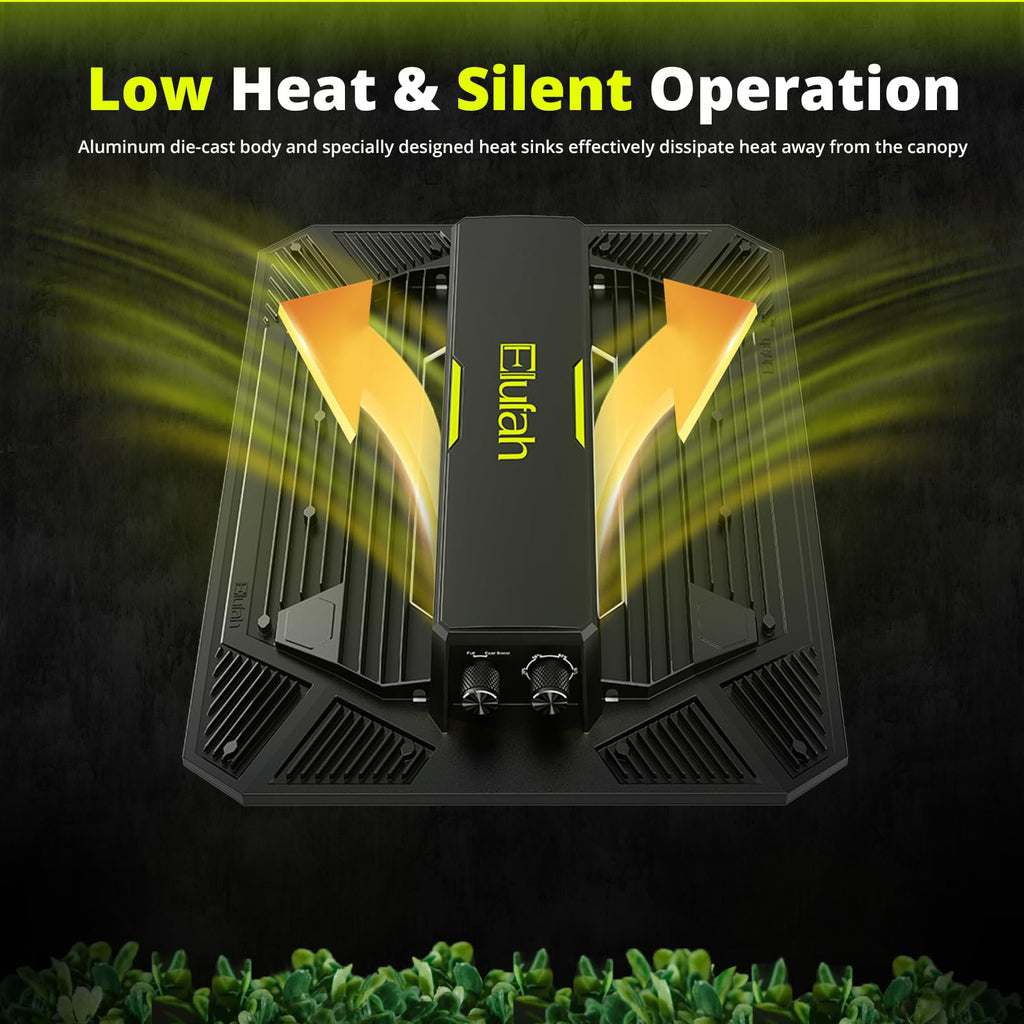 80W LED Grow Light Full Spectrum Growing Lamp for Indoor Plants | UAP800 New-gen Lens Dimmable Daisy Chain Deeper Penetration Grow Lights for Seed Starting Vegetables Bloom in 2x2ft Grow Tent