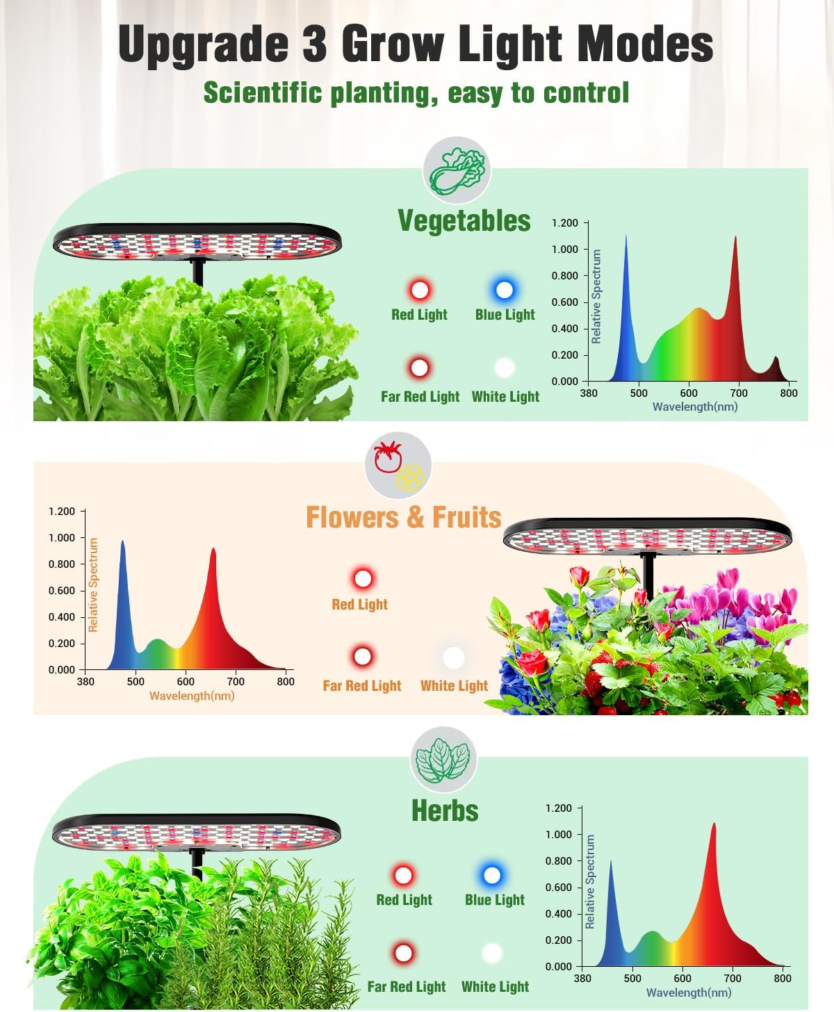 Growell Hydroponics Growing System Kit, 16 Pods Indoor Garden with 28W Full Spectrum LED Grow Light, Auto Timer, 3 Smart Light Modes, 8L Large Herb Garden, Ideal Gardening Gift for Women, Men (Black)