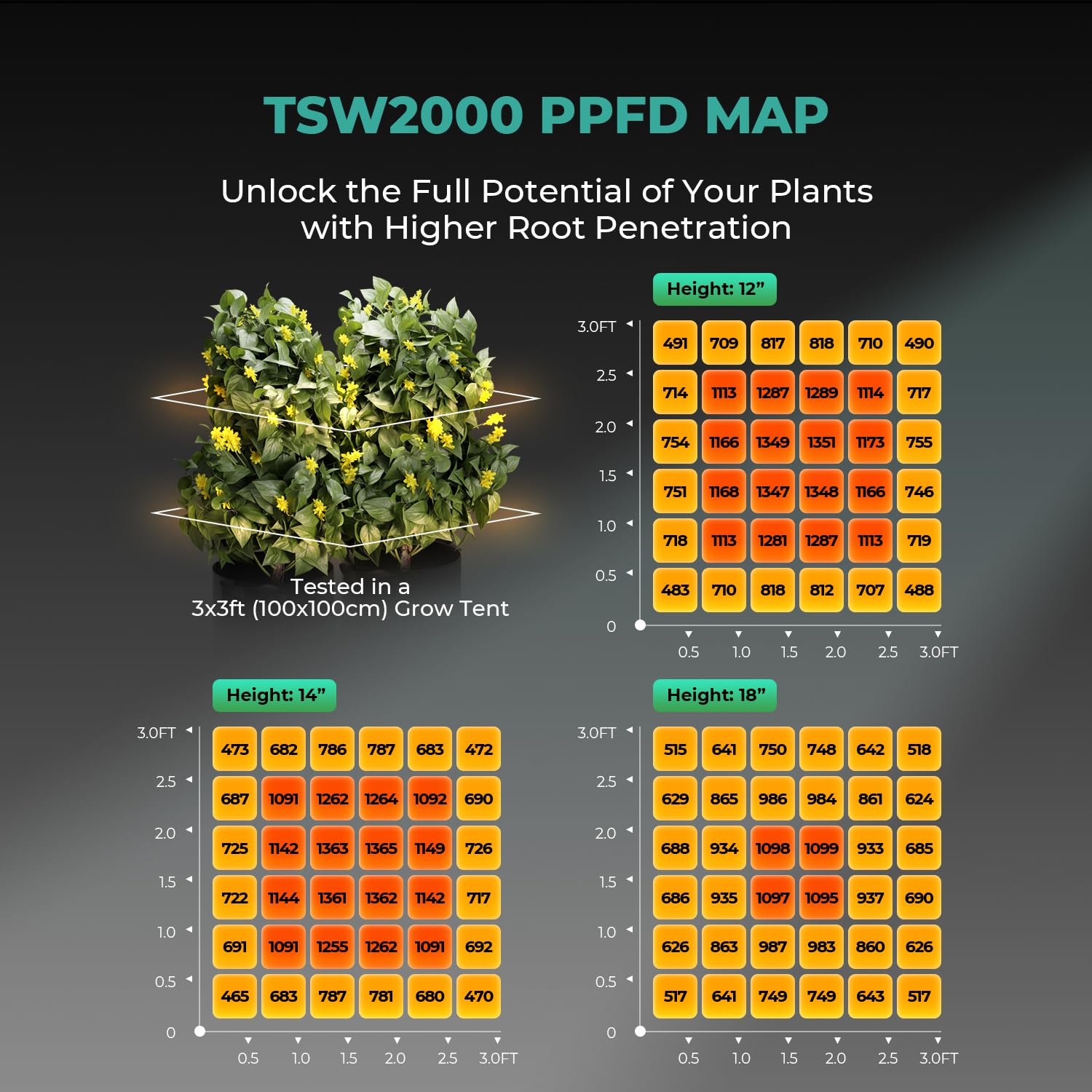 MARS HYDRO 150W TS1000 LED Grow Light for Indoor Plants Full Spectrum | Patented Reflective Hood, Dimmable & Silent Fanless, Daisy-Chain Link, Uniform Light for 2x2/3x3 Grow Tent, Veg to Bloom